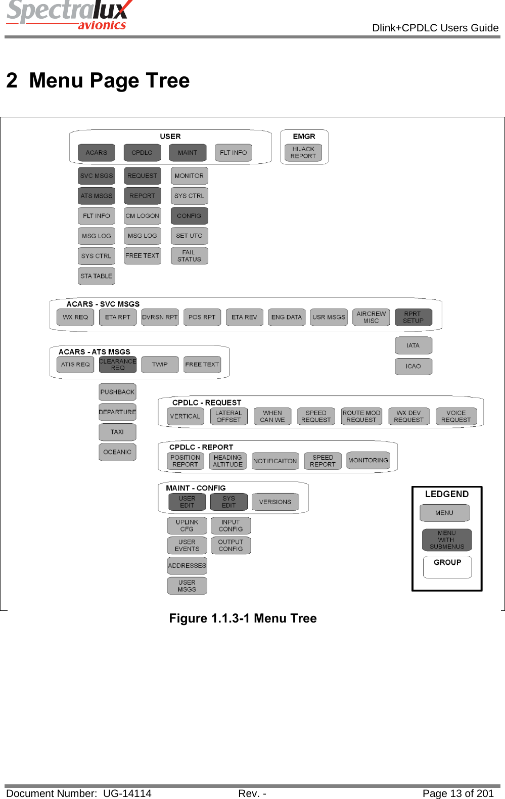            Dlink+CPDLC Users Guide  Document Number:  UG-14114  Rev. -  Page 13 of 201   2 Menu Page Tree  Figure 1.1.3-1 Menu Tree   