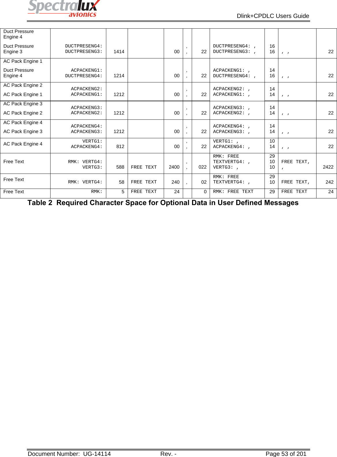            Dlink+CPDLC Users Guide  Document Number:  UG-14114  Rev. -  Page 53 of 201  Duct Pressure Engine 4 Duct Pressure Engine 3  DUCTPRESENG4: DUCTPRESENG3:   1414   00  , ,   22  DUCTPRESENG4: , DUCTPRESENG3: ,   1616  , ,   22 AC Pack Engine 1 Duct Pressure Engine 4  ACPACKENG1: DUCTPRESENG4:   1214   00  , ,   22  ACPACKENG1: , DUCTPRESENG4: ,   1416  , ,   22 AC Pack Engine 2 AC Pack Engine 1  ACPACKENG2: ACPACKENG1:   1212   00  , ,   22  ACPACKENG2: , ACPACKENG1: ,   1414  , ,   22 AC Pack Engine 3 AC Pack Engine 2  ACPACKENG3: ACPACKENG2:   1212   00  , ,   22  ACPACKENG3: , ACPACKENG2: ,   1414  , ,   22 AC Pack Engine 4 AC Pack Engine 3  ACPACKENG4: ACPACKENG3:   1212   00  , ,   22  ACPACKENG4: , ACPACKENG3: ,   1414  , ,   22 AC Pack Engine 4  VERTG1: ACPACKENG4:   812   00  , ,   22  VERTG1: , ACPACKENG4: ,   1014  , ,   22 Free Text  RMK: VERTG4: VERTG3:   588  FREE TEXT  2400  , ,   022 RMK: FREE TEXTVERTG4: , VERTG3: ,  291010  FREE TEXT, ,   2422 Free Text  RMK: VERTG4:   58  FREE TEXT  240 ,   02 RMK: FREE TEXTVERTG4: ,   2910  FREE TEXT,   242 Free Text  RMK:   5  FREE TEXT  24   0 RMK: FREE TEXT  29  FREE TEXT  24 Table 2  Required Character Space for Optional Data in User Defined Messages    