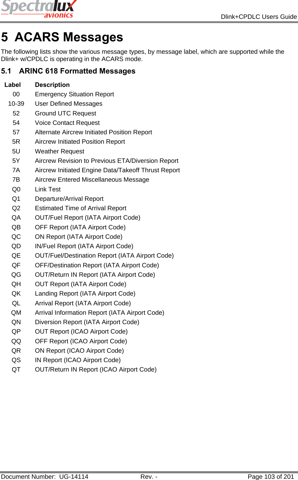            Dlink+CPDLC Users Guide  Document Number:  UG-14114  Rev. -  Page 103 of 201  5 ACARS Messages The following lists show the various message types, by message label, which are supported while the Dlink+ w/CPDLC is operating in the ACARS mode. 5.1  ARINC 618 Formatted Messages Label Description 00  Emergency Situation Report 10-39 User Defined Messages 52 Ground UTC Request 54  Voice Contact Request 57  Alternate Aircrew Initiated Position Report 5R  Aircrew Initiated Position Report 5U Weather Request 5Y  Aircrew Revision to Previous ETA/Diversion Report 7A  Aircrew Initiated Engine Data/Takeoff Thrust Report 7B  Aircrew Entered Miscellaneous Message Q0 Link Test Q1 Departure/Arrival Report Q2  Estimated Time of Arrival Report QA  OUT/Fuel Report (IATA Airport Code) QB  OFF Report (IATA Airport Code) QC  ON Report (IATA Airport Code) QD  IN/Fuel Report (IATA Airport Code) QE  OUT/Fuel/Destination Report (IATA Airport Code) QF  OFF/Destination Report (IATA Airport Code) QG  OUT/Return IN Report (IATA Airport Code) QH  OUT Report (IATA Airport Code) QK  Landing Report (IATA Airport Code) QL  Arrival Report (IATA Airport Code) QM  Arrival Information Report (IATA Airport Code) QN  Diversion Report (IATA Airport Code) QP  OUT Report (ICAO Airport Code) QQ  OFF Report (ICAO Airport Code) QR  ON Report (ICAO Airport Code) QS  IN Report (ICAO Airport Code) QT  OUT/Return IN Report (ICAO Airport Code)    