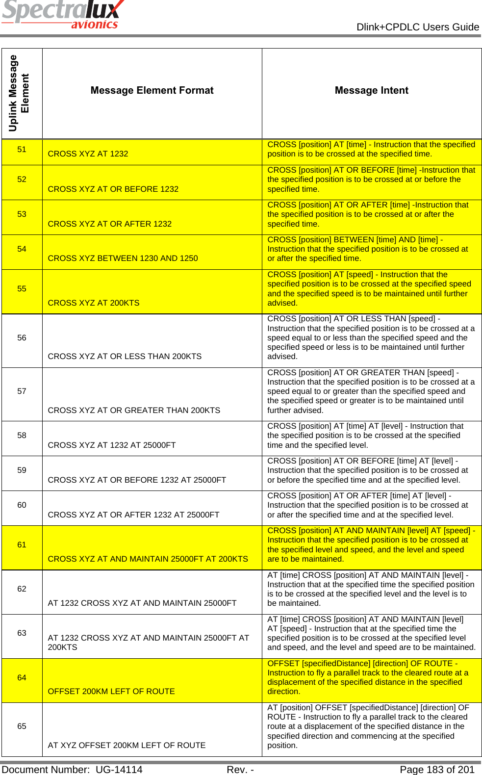            Dlink+CPDLC Users Guide  Document Number:  UG-14114  Rev. -  Page 183 of 201  Uplink Message Element Message Element Format  Message Intent 51  CROSS XYZ AT 1232  CROSS [position] AT [time] - Instruction that the specified position is to be crossed at the specified time. 52  CROSS XYZ AT OR BEFORE 1232 CROSS [position] AT OR BEFORE [time] -Instruction that the specified position is to be crossed at or before the specified time. 53  CROSS XYZ AT OR AFTER 1232 CROSS [position] AT OR AFTER [time] -Instruction that the specified position is to be crossed at or after the specified time. 54  CROSS XYZ BETWEEN 1230 AND 1250 CROSS [position] BETWEEN [time] AND [time] -Instruction that the specified position is to be crossed at or after the specified time. 55 CROSS XYZ AT 200KTS CROSS [position] AT [speed] - Instruction that the specified position is to be crossed at the specified speed and the specified speed is to be maintained until further advised. 56 CROSS XYZ AT OR LESS THAN 200KTS CROSS [position] AT OR LESS THAN [speed] -Instruction that the specified position is to be crossed at a speed equal to or less than the specified speed and the specified speed or less is to be maintained until further advised. 57 CROSS XYZ AT OR GREATER THAN 200KTS CROSS [position] AT OR GREATER THAN [speed] - Instruction that the specified position is to be crossed at a speed equal to or greater than the specified speed and the specified speed or greater is to be maintained until further advised. 58  CROSS XYZ AT 1232 AT 25000FT CROSS [position] AT [time] AT [level] - Instruction that the specified position is to be crossed at the specified time and the specified level. 59  CROSS XYZ AT OR BEFORE 1232 AT 25000FT CROSS [position] AT OR BEFORE [time] AT [level] - Instruction that the specified position is to be crossed at or before the specified time and at the specified level. 60  CROSS XYZ AT OR AFTER 1232 AT 25000FT CROSS [position] AT OR AFTER [time] AT [level] - Instruction that the specified position is to be crossed at or after the specified time and at the specified level. 61 CROSS XYZ AT AND MAINTAIN 25000FT AT 200KTS CROSS [position] AT AND MAINTAIN [level] AT [speed] - Instruction that the specified position is to be crossed at the specified level and speed, and the level and speed are to be maintained. 62 AT 1232 CROSS XYZ AT AND MAINTAIN 25000FT AT [time] CROSS [position] AT AND MAINTAIN [level] - Instruction that at the specified time the specified position is to be crossed at the specified level and the level is to be maintained. 63  AT 1232 CROSS XYZ AT AND MAINTAIN 25000FT AT 200KTS AT [time] CROSS [position] AT AND MAINTAIN [level] AT [speed] - Instruction that at the specified time the specified position is to be crossed at the specified level and speed, and the level and speed are to be maintained. 64 OFFSET 200KM LEFT OF ROUTE OFFSET [specifiedDistance] [direction] OF ROUTE -Instruction to fly a parallel track to the cleared route at a displacement of the specified distance in the specified direction. 65 AT XYZ OFFSET 200KM LEFT OF ROUTE AT [position] OFFSET [specifiedDistance] [direction] OF ROUTE - Instruction to fly a parallel track to the cleared route at a displacement of the specified distance in the specified direction and commencing at the specified position. 