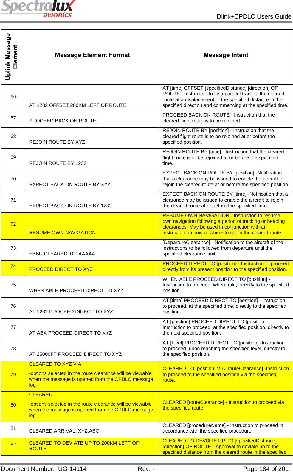            Dlink+CPDLC Users Guide  Document Number:  UG-14114  Rev. -  Page 184 of 201  Uplink Message Element Message Element Format  Message Intent 66 AT 1232 OFFSET 200KM LEFT OF ROUTE AT [time] OFFSET [specifiedDistance] [direction] OF ROUTE - Instruction to fly a parallel track to the cleared route at a displacement of the specified distance in the specified direction and commencing at the specified time. 67  PROCEED BACK ON ROUTE  PROCEED BACK ON ROUTE - Instruction that the cleared flight route is to be rejoined. 68  REJOIN ROUTE BY XYZ REJOIN ROUTE BY [position] - Instruction that the cleared flight route is to be rejoined at or before the specified position. 69  REJOIN ROUTE BY 1232 REJOIN ROUTE BY [time] - Instruction that the cleared flight route is to be rejoined at or before the specified time. 70  EXPECT BACK ON ROUTE BY XYZ EXPECT BACK ON ROUTE BY [position] -Notification that a clearance may be issued to enable the aircraft to rejoin the cleared route at or before the specified position. 71  EXPECT BACK ON ROUTE BY 1232 EXPECT BACK ON ROUTE BY [time] -Notification that a clearance may be issued to enable the aircraft to rejoin the cleared route at or before the specified time. 72 RESUME OWN NAVIGATION RESUME OWN NAVIGATION - Instruction to resume own navigation following a period of tracking or heading clearances. May be used in conjunction with an instruction on how or where to rejoin the cleared route. 73  EBBU CLEARED TO: AAAAA [DepartureClearance] - Notification to the aircraft of the instructions to be followed from departure until the specified clearance limit. 74  PROCEED DIRECT TO XYZ  PROCEED DIRECT TO [position] - Instruction to proceed directly from its present position to the specified position. 75  WHEN ABLE PROCEED DIRECT TO XYZ WHEN ABLE PROCEED DIRECT TO [position] -Instruction to proceed, when able, directly to the specified position. 76  AT 1232 PROCEED DIRECT TO XYZ AT [time] PROCEED DIRECT TO [position] - Instruction to proceed, at the specified time, directly to the specified position. 77  AT ABA PROCEED DIRECT TO XYZ AT [position] PROCEED DIRECT TO [position] -Instruction to proceed, at the specified position, directly to the next specified position. 78  AT 25000FT PROCEED DIRECT TO XYZ AT [level] PROCEED DIRECT TO [position] -Instruction to proceed, upon reaching the specified level, directly to the specified position. 79 CLEARED TO XYZ VIA  -options selected in the route clearance will be viewable when the message is opened from the CPDLC message log CLEARED TO [position] VIA [routeClearance] -Instruction to proceed to the specified position via the specified route. 80 CLEARED  -options selected in the route clearance will be viewable when the message is opened from the CPDLC message log CLEARED [routeClearance] - Instruction to proceed via the specified route. 81  CLEARED ARRIVAL, XYZ.ABC  CLEARED [procedureName] - Instruction to proceed in accordance with the specified procedure. 82  CLEARED TO DEVIATE UP TO 200KM LEFT OF ROUTE CLEARED TO DEVIATE UP TO [specifiedDistance] [direction] OF ROUTE - Approval to deviate up to the specified distance from the cleared route in the specified 