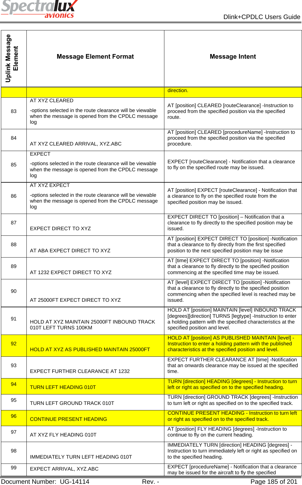            Dlink+CPDLC Users Guide  Document Number:  UG-14114  Rev. -  Page 185 of 201  Uplink Message Element Message Element Format  Message Intent direction. 83 AT XYZ CLEARED  -options selected in the route clearance will be viewable when the message is opened from the CPDLC message log AT [position] CLEARED [routeClearance] -Instruction to proceed from the specified position via the specified route. 84  AT XYZ CLEARED ARRIVAL, XYZ.ABC AT [position] CLEARED [procedureName] -Instruction to proceed from the specified position via the specified procedure. 85 EXPECT  -options selected in the route clearance will be viewable when the message is opened from the CPDLC message log EXPECT [routeClearance] - Notification that a clearance to fly on the specified route may be issued. 86 AT XYZ EXPECT  -options selected in the route clearance will be viewable when the message is opened from the CPDLC message log AT [position] EXPECT [routeClearance] - Notification that a clearance to fly on the specified route from the specified position may be issued. 87  EXPECT DIRECT TO XYZ EXPECT DIRECT TO [position] – Notification that a clearance to fly directly to the specified position may be issued. 88  AT ABA EXPECT DIRECT TO XYZ AT [position] EXPECT DIRECT TO [position] -Notification that a clearance to fly directly from the first specified position to the next specified position may be issue 89  AT 1232 EXPECT DIRECT TO XYZ AT [time] EXPECT DIRECT TO [position] -Notification that a clearance to fly directly to the specified position commencing at the specified time may be issued. 90 AT 25000FT EXPECT DIRECT TO XYZ AT [level] EXPECT DIRECT TO [position] -Notification that a clearance to fly directly to the specified position commencing when the specified level is reached may be issued. 91  HOLD AT XYZ MAINTAIN 25000FT INBOUND TRACK 010T LEFT TURNS 100KM HOLD AT [position] MAINTAIN [level] INBOUND TRACK [degrees][direction] TURNS [legtype] -Instruction to enter a holding pattern with the specified characteristics at the specified position and level. 92  HOLD AT XYZ AS PUBLISHED MAINTAIN 25000FT HOLD AT [position] AS PUBLISHED MAINTAIN [level] - Instruction to enter a holding pattern with the published characteristics at the specified position and level. 93  EXPECT FURTHER CLEARANCE AT 1232 EXPECT FURTHER CLEARANCE AT [time] -Notification that an onwards clearance may be issued at the specified time. 94  TURN LEFT HEADING 010T  TURN [direction] HEADING [degrees] - Instruction to turn left or right as specified on to the specified heading. 95  TURN LEFT GROUND TRACK 010T  TURN [direction] GROUND TRACK [degrees] -Instruction to turn left or right as specified on to the specified track. 96  CONTINUE PRESENT HEADING  CONTINUE PRESENT HEADING - Instruction to turn left or right as specified on to the specified track. 97  AT XYZ FLY HEADING 010T  AT [position] FLY HEADING [degrees] -Instruction to continue to fly on the current heading. 98  IMMEDIATELY TURN LEFT HEADING 010T IMMEDIATELY TURN [direction] HEADING [degrees] - Instruction to turn immediately left or right as specified on to the specified heading. 99  EXPECT ARRIVAL, XYZ.ABC  EXPECT [procedureName] - Notification that a clearance may be issued for the aircraft to fly the specified 