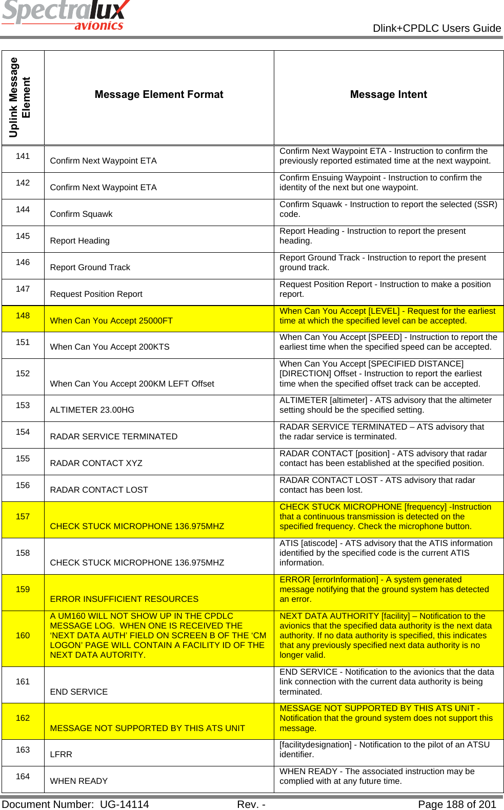            Dlink+CPDLC Users Guide  Document Number:  UG-14114  Rev. -  Page 188 of 201  Uplink Message Element Message Element Format  Message Intent 141  Confirm Next Waypoint ETA  Confirm Next Waypoint ETA - Instruction to confirm the previously reported estimated time at the next waypoint. 142  Confirm Next Waypoint ETA  Confirm Ensuing Waypoint - Instruction to confirm the identity of the next but one waypoint. 144  Confirm Squawk  Confirm Squawk - Instruction to report the selected (SSR) code. 145  Report Heading  Report Heading - Instruction to report the present heading. 146  Report Ground Track  Report Ground Track - Instruction to report the present ground track. 147  Request Position Report  Request Position Report - Instruction to make a position report. 148  When Can You Accept 25000FT  When Can You Accept [LEVEL] - Request for the earliest time at which the specified level can be accepted. 151  When Can You Accept 200KTS  When Can You Accept [SPEED] - Instruction to report the earliest time when the specified speed can be accepted. 152  When Can You Accept 200KM LEFT Offset When Can You Accept [SPECIFIED DISTANCE] [DIRECTION] Offset - Instruction to report the earliest time when the specified offset track can be accepted. 153  ALTIMETER 23.00HG  ALTIMETER [altimeter] - ATS advisory that the altimeter setting should be the specified setting. 154  RADAR SERVICE TERMINATED  RADAR SERVICE TERMINATED – ATS advisory that the radar service is terminated. 155  RADAR CONTACT XYZ  RADAR CONTACT [position] - ATS advisory that radar contact has been established at the specified position. 156  RADAR CONTACT LOST  RADAR CONTACT LOST - ATS advisory that radar contact has been lost. 157  CHECK STUCK MICROPHONE 136.975MHZ CHECK STUCK MICROPHONE [frequency] -Instruction that a continuous transmission is detected on the specified frequency. Check the microphone button. 158  CHECK STUCK MICROPHONE 136.975MHZ ATIS [atiscode] - ATS advisory that the ATIS information identified by the specified code is the current ATIS information. 159  ERROR INSUFFICIENT RESOURCES ERROR [errorInformation] - A system generated message notifying that the ground system has detected an error. 160 A UM160 WILL NOT SHOW UP IN THE CPDLC MESSAGE LOG.  WHEN ONE IS RECEIVED THE ‘NEXT DATA AUTH’ FIELD ON SCREEN B OF THE ‘CM LOGON’ PAGE WILL CONTAIN A FACILITY ID OF THE NEXT DATA AUTORITY.  NEXT DATA AUTHORITY [facility] – Notification to the avionics that the specified data authority is the next data authority. If no data authority is specified, this indicates that any previously specified next data authority is no longer valid. 161  END SERVICE END SERVICE - Notification to the avionics that the data link connection with the current data authority is being terminated. 162  MESSAGE NOT SUPPORTED BY THIS ATS UNIT MESSAGE NOT SUPPORTED BY THIS ATS UNIT - Notification that the ground system does not support this message. 163  LFRR  [facilitydesignation] - Notification to the pilot of an ATSU identifier. 164  WHEN READY  WHEN READY - The associated instruction may be complied with at any future time. 