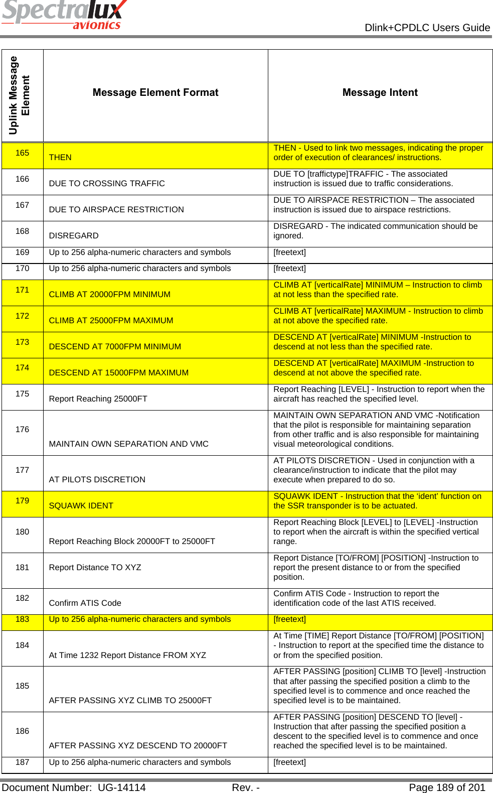            Dlink+CPDLC Users Guide  Document Number:  UG-14114  Rev. -  Page 189 of 201  Uplink Message Element Message Element Format  Message Intent 165  THEN  THEN - Used to link two messages, indicating the proper order of execution of clearances/ instructions. 166  DUE TO CROSSING TRAFFIC  DUE TO [traffictype]TRAFFIC - The associated instruction is issued due to traffic considerations. 167  DUE TO AIRSPACE RESTRICTION  DUE TO AIRSPACE RESTRICTION – The associated instruction is issued due to airspace restrictions. 168  DISREGARD  DISREGARD - The indicated communication should be ignored. 169  Up to 256 alpha-numeric characters and symbols  [freetext] 170  Up to 256 alpha-numeric characters and symbols  [freetext] 171  CLIMB AT 20000FPM MINIMUM  CLIMB AT [verticalRate] MINIMUM – Instruction to climb at not less than the specified rate. 172  CLIMB AT 25000FPM MAXIMUM  CLIMB AT [verticalRate] MAXIMUM - Instruction to climb at not above the specified rate. 173  DESCEND AT 7000FPM MINIMUM  DESCEND AT [verticalRate] MINIMUM -Instruction to descend at not less than the specified rate. 174  DESCEND AT 15000FPM MAXIMUM  DESCEND AT [verticalRate] MAXIMUM -Instruction to descend at not above the specified rate. 175  Report Reaching 25000FT  Report Reaching [LEVEL] - Instruction to report when the aircraft has reached the specified level. 176 MAINTAIN OWN SEPARATION AND VMC MAINTAIN OWN SEPARATION AND VMC -Notification that the pilot is responsible for maintaining separation from other traffic and is also responsible for maintaining visual meteorological conditions. 177  AT PILOTS DISCRETION AT PILOTS DISCRETION - Used in conjunction with a clearance/instruction to indicate that the pilot may execute when prepared to do so. 179  SQUAWK IDENT  SQUAWK IDENT - Instruction that the ‘ident’ function on the SSR transponder is to be actuated. 180  Report Reaching Block 20000FT to 25000FT Report Reaching Block [LEVEL] to [LEVEL] -Instruction to report when the aircraft is within the specified vertical range. 181  Report Distance TO XYZ  Report Distance [TO/FROM] [POSITION] -Instruction to report the present distance to or from the specified position. 182  Confirm ATIS Code  Confirm ATIS Code - Instruction to report the identification code of the last ATIS received. 183  Up to 256 alpha-numeric characters and symbols  [freetext] 184  At Time 1232 Report Distance FROM XYZ At Time [TIME] Report Distance [TO/FROM] [POSITION] - Instruction to report at the specified time the distance to or from the specified position. 185 AFTER PASSING XYZ CLIMB TO 25000FT AFTER PASSING [position] CLIMB TO [level] -Instruction that after passing the specified position a climb to the specified level is to commence and once reached the specified level is to be maintained. 186 AFTER PASSING XYZ DESCEND TO 20000FT AFTER PASSING [position] DESCEND TO [level] -Instruction that after passing the specified position a descent to the specified level is to commence and once reached the specified level is to be maintained. 187  Up to 256 alpha-numeric characters and symbols   [freetext] 