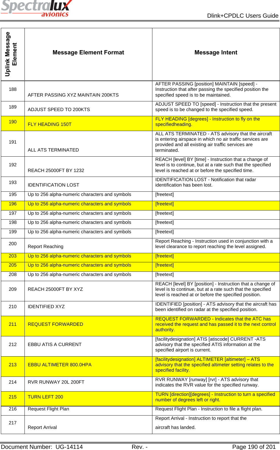            Dlink+CPDLC Users Guide  Document Number:  UG-14114  Rev. -  Page 190 of 201  Uplink Message Element Message Element Format  Message Intent 188  AFTER PASSING XYZ MAINTAIN 200KTS AFTER PASSING [position] MAINTAIN [speed] -Instruction that after passing the specified position the specified speed is to be maintained. 189  ADJUST SPEED TO 200KTS  ADJUST SPEED TO [speed] - Instruction that the present speed is to be changed to the specified speed. 190  FLY HEADING 150T  FLY HEADING [degrees] - Instruction to fly on the specifiedheading. 191 ALL ATS TERMINATED ALL ATS TERMINATED - ATS advisory that the aircraft is entering airspace in which no air traffic services are provided and all existing air traffic services are terminated. 192  REACH 25000FT BY 1232 REACH [level] BY [time] - Instruction that a change of level is to continue, but at a rate such that the specified level is reached at or before the specified time. 193  IDENTIFICATION LOST  IDENTIFICATION LOST - Notification that radar identification has been lost. 195  Up to 256 alpha-numeric characters and symbols  [freetext] 196  Up to 256 alpha-numeric characters and symbols  [freetext] 197  Up to 256 alpha-numeric characters and symbols  [freetext] 198  Up to 256 alpha-numeric characters and symbols  [freetext] 199  Up to 256 alpha-numeric characters and symbols  [freetext] 200  Report Reaching  Report Reaching - Instruction used in conjunction with a level clearance to report reaching the level assigned. 203  Up to 256 alpha-numeric characters and symbols  [freetext] 205  Up to 256 alpha-numeric characters and symbols  [freetext] 208  Up to 256 alpha-numeric characters and symbols  [freetext] 209  REACH 25000FT BY XYZ  REACH [level] BY [position] - Instruction that a change of level is to continue, but at a rate such that the specified level is reached at or before the specified position. 210 IDENTIFIED XYZ  IDENTIFIED [position] - ATS advisory that the aircraft has been identified on radar at the specified position. 211  REQUEST FORWARDED  REQUEST FORWARDED - Indicates that the ATC has received the request and has passed it to the next control authority. 212  EBBU ATIS A CURRENT  [facilitydesignation] ATIS [atiscode] CURRENT -ATS advisory that the specified ATIS information at the specified airport is current. 213  EBBU ALTIMETER 800.0HPA  [facilitydesignation] ALTIMETER [altimeter] – ATS advisory that the specified altimeter setting relates to the specified facility. 214  RVR RUNWAY 20L 200FT  RVR RUNWAY [runway] [rvr] - ATS advisory that indicates the RVR value for the specified runway. 215  TURN LEFT 200  TURN [direction][degrees] - Instruction to turn a specified number of degrees left or right. 216  Request Flight Plan  Request Flight Plan - Instruction to file a flight plan. 217  Report Arrival Report Arrival - Instruction to report that the aircraft has landed. 