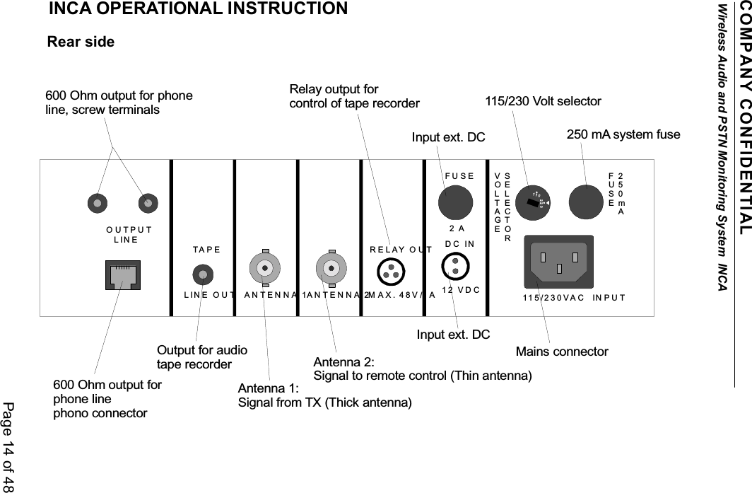 Page 14 of 48COMPANY CONFIDENTIALWireless Audio and PSTN Monitoring System INCA220110OUTPUTLINETA P ELINE OUT ANTENNA 1ANTENNA 2RELAY OUT DC INFUSEM AX. 48V /1A 12 VDC2A115/230VAC IN PUTVOLTAGESELECTORFUSE250mAINCA OPERATIONAL INSTRUCTIONRear sideAntenna 2:Signal to remote control (Thin antenna)Antenna 1:Signal from TX (Thick antenna)600 Ohm output forphone linephono connectorOutput for audiotape recorderMains connectorInput ext. DC600 Ohm output for phoneline, screw terminalsRelay output forcontrol of tape recorderInput ext. DC115/230 Volt selector250 mA system fuse