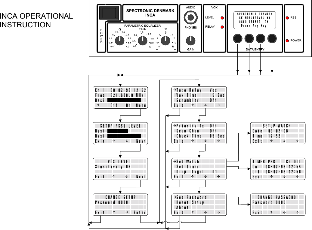 INCA OPERATIONALINSTRUCTION