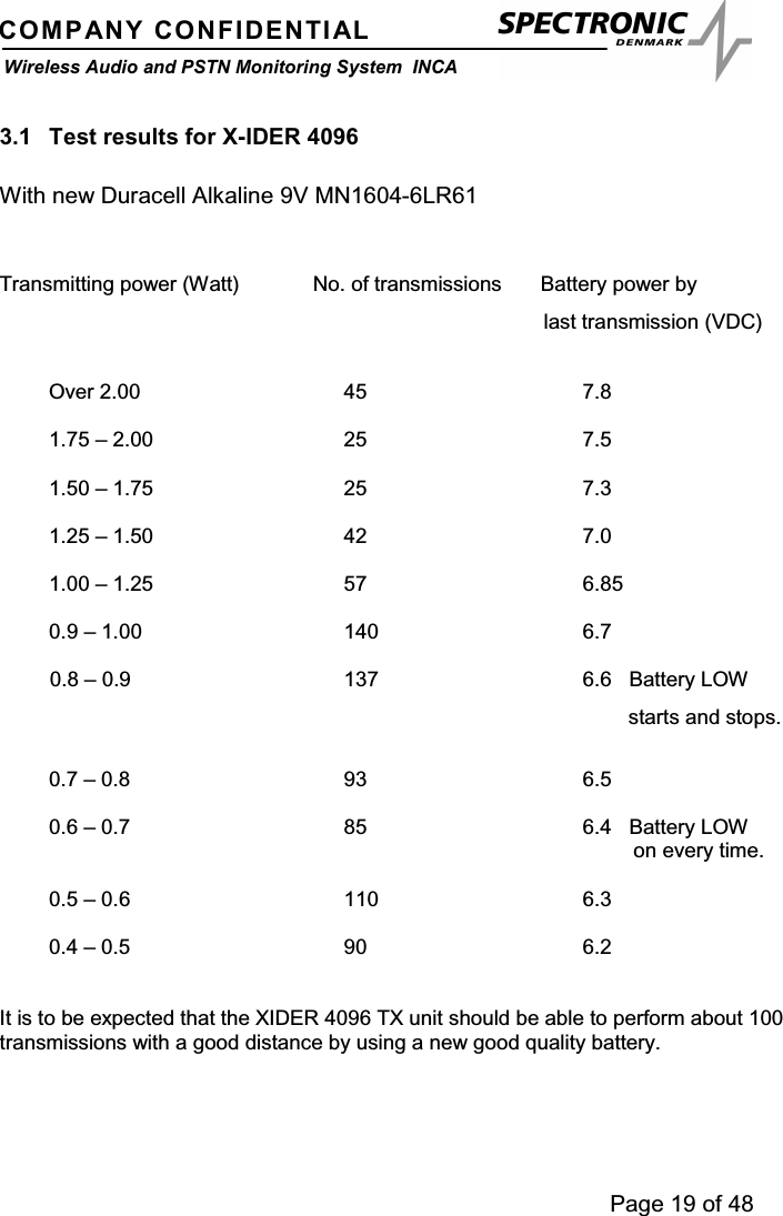 Page 19 of 48COMPANY CONFIDENTIALWireless Audio and PSTN Monitoring System INCA3.1 Test results for X-IDER 4096With new Duracell Alkaline 9V MN1604-6LR61Transmitting power (Watt) No. of transmissions Battery power bylast transmission (VDC)Over 2.00 45 7.81.75 – 2.00 25 7.51.50 – 1.75 25 7.31.25 – 1.50 42 7.01.00 – 1.25 57 6.850.9 – 1.00 140 6.70.8 – 0.9 137 6.6 Battery LOWstarts and stops.0.7 – 0.8 93 6.50.6 – 0.7 85 6.4 Battery LOWon every time.0.5 – 0.6 110 6.30.4 – 0.5 90 6.2It is to be expected that the XIDER 4096 TX unit should be able to perform about 100transmissions with a good distance by using a new good quality battery.