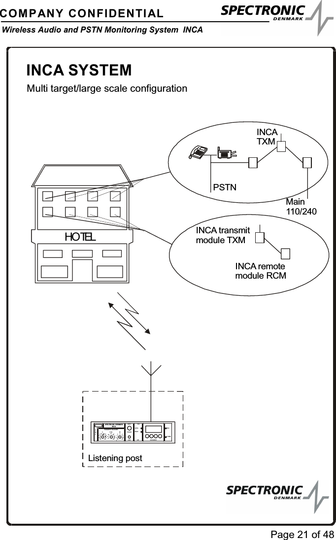 Page 21 of 48COMPANY CONFIDENTIALWireless Audio and PSTN Monitoring System INCAINCA SYSTEMListening postMulti target/large scale configuration0.40.81.21.62.0 2. 42.83.23.64.0 0.10.20.51.0 2.04.08.010 1510740151074QFkHz dBPA RAM ETR IC EQ U A LIZE RAUDIO VOXPHONESGAIN SET DATAENTRYLEVELRELAYSPECTRONIC DENMARKINC ARSSIPOWERPOWERHOTELINCATXMINCA transmitmodule TXMINCA remotemodule RCMPSTNMain110/240