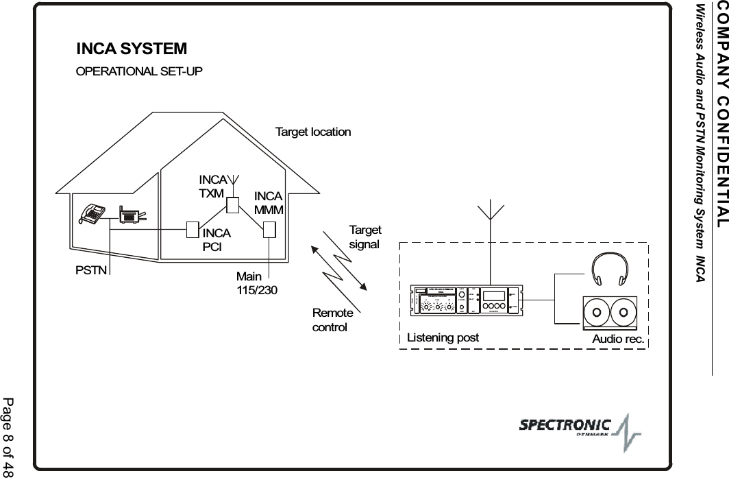 Page 8 of 48COMPANY CONFIDENTIALWireless Audio and PSTN Monitoring System INCAINCA SYSTEMTarget locationListening post Audio rec.OPERATIONAL SET-UPINCATXMPSTN0.40.81.21.62.0 2.42.83.23.64.0 0.10.20.51.02.04.08.010 1510740151074QFkHzdBPARAMETRICEQUALIZERAUDIO VOXPHONESGAIN SET DATA ENTRYLEVELREL AYSPEC TRONI C D ENM ARKINCARSSIPOWERPOWERTar g etsignalRemotecontrolMain115/230INCAPCIINCAMMM