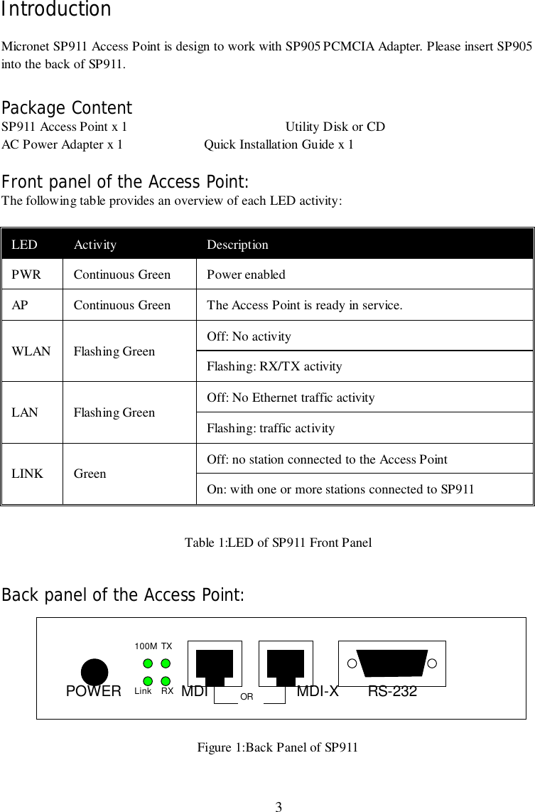 3IntroductionMicronet SP911 Access Point is design to work with SP905 PCMCIA Adapter. Please insert SP905into the back of SP911.Package ContentSP911 Access Point x 1 Utility Disk or CDAC Power Adapter x 1                        Quick Installation Guide x 1Front panel of the Access Point:The following table provides an overview of each LED activity:LED Activity DescriptionPWR Continuous Green Power enabledAP Continuous Green The Access Point is ready in service.Off: No activityWLAN Flashing Green Flashing: RX/TX activityOff: No Ethernet traffic activityLAN Flashing Green Flashing: traffic activityOff: no station connected to the Access PointLINK Green On: with one or more stations connected to SP911Table 1:LED of SP911 Front PanelBack panel of the Access Point:Figure 1:Back Panel of SP911POWER MDI MDI-X RS-232Link  ORRX100M TX