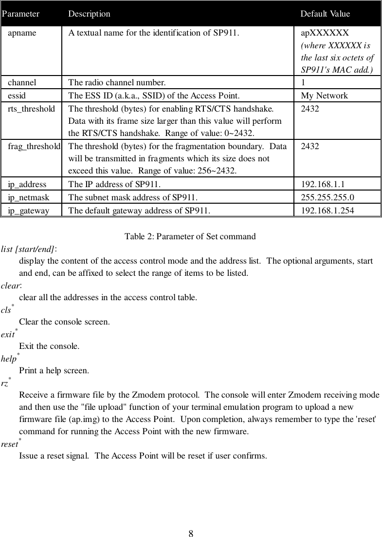 8Parameter Description Default Valueapname A textual name for the identification of SP911. apXXXXXX(where XXXXXX isthe last six octets ofSP911&apos;s MAC add.)channel The radio channel number. 1essid The ESS ID (a.k.a., SSID) of the Access Point. My Networkrts_threshold The threshold (bytes) for enabling RTS/CTS handshake.Data with its frame size larger than this value will performthe RTS/CTS handshake.  Range of value: 0~2432.2432frag_threshold The threshold (bytes) for the fragmentation boundary.  Datawill be transmitted in fragments which its size does notexceed this value.  Range of value: 256~2432.2432ip_address The IP address of SP911. 192.168.1.1ip_netmask The subnet mask address of SP911. 255.255.255.0ip_gateway The default gateway address of SP911. 192.168.1.254Table 2: Parameter of Set commandlist [start/end]:display the content of the access control mode and the address list.  The optional arguments, startand end, can be affixed to select the range of items to be listed.clear:clear all the addresses in the access control table.cls*Clear the console screen.exit*Exit the console.help*Print a help screen.rz*Receive a firmware file by the Zmodem protocol.  The console will enter Zmodem receiving modeand then use the &quot;file upload&quot; function of your terminal emulation program to upload a newfirmware file (ap.img) to the Access Point.  Upon completion, always remember to type the &apos;reset&apos;command for running the Access Point with the new firmware.reset*Issue a reset signal.  The Access Point will be reset if user confirms.