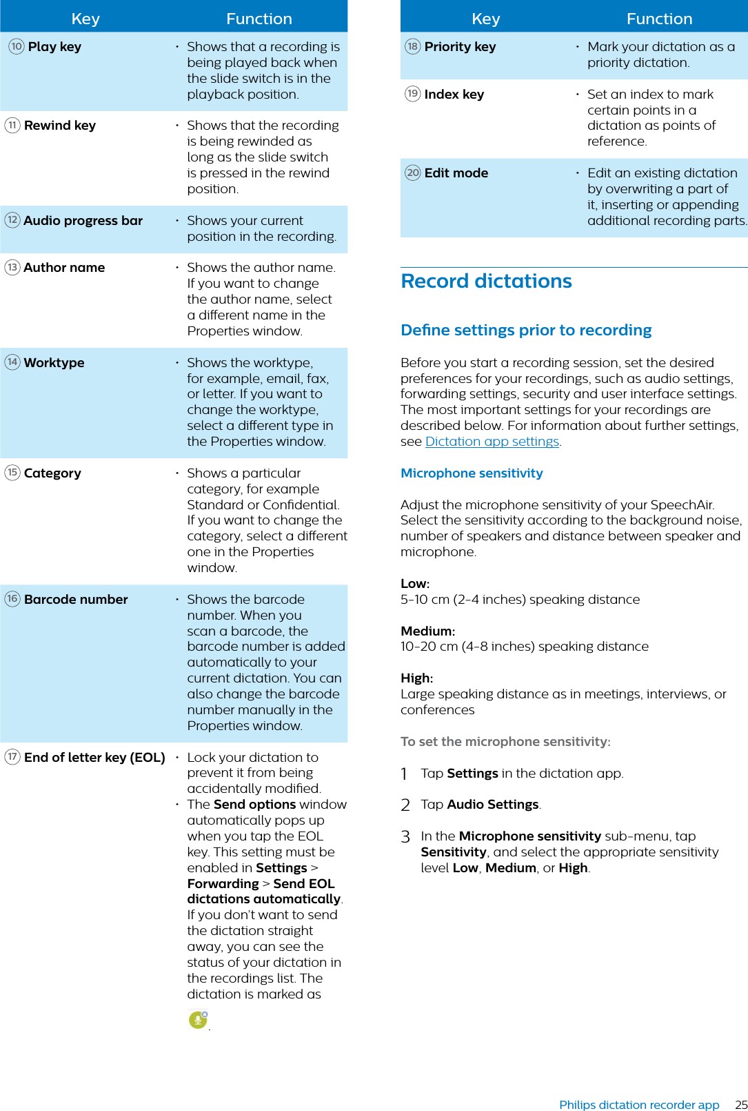 25Philips dictation recorder appKey Function10Ply key • Shows that a recording is being played back when the slide switch is in the playback position.11 Rewind key • Shows that the recording is being rewinded as long as the slide switch is pressed in the rewind position.12 Audio progress br • Shows your current position in the recording.13  Author nme • Shows the author name. If you want to change the author name, select a dierent name in the Properties window.14  Worktype • Shows the worktype, for example, email, fax, or letter. If you want to change the worktype, select a dierent type in the Properties window.15 Ctegory • Shows a particular category, for example Standard or Condential. If you want to change the category, select a dierent one in the Properties window.16  Brcode number • Shows the barcode number. When you scan a barcode, the barcode number is added automatically to your current dictation. You can also change the barcode number manually in the Properties window.17 End of letter key (EOL) • Lock your dictation to prevent it from being accidentally modied. • The Send options window automatically pops up when you tap the EOL key. This setting must be enabled in Settings &gt; Forwrding &gt; Send EOL dicttions utomticlly.If you don’t want to send the dictation straight away, you can see the status of your dictation in the recordings list. The dictation is marked as  .Key Function18 Priority key • Mark your dictation as a priority dictation.19 Index key • Set an index to mark certain points in a dictation as points of reference.20Edit mode • Edit an existing dictation by overwriting a part of it, inserting or appending additional recording parts.Record dicttionsDene settings prior to recordingBefore you start a recording session, set the desired preferences for your recordings, such as audio settings, forwarding settings, security and user interface settings.The most important settings for your recordings are described below. For information about further settings, see Dictation app settings.Microphone sensitivityAdjust the microphone sensitivity of your SpeechAir.Select the sensitivity according to the background noise, number of speakers and distance between speaker and microphone.Low:5-10 cm (2-4 inches) speaking distanceMedium:10-20 cm (4-8 inches) speaking distanceHigh:Large speaking distance as in meetings, interviews, or conferencesTo set the microphone sensitivity:1Tap Settings in the dictation app.2Tap Audio Settings.3In the Microphone sensitivity sub-menu, tap Sensitivity, and select the appropriate sensitivity level Low,Medium, or High.