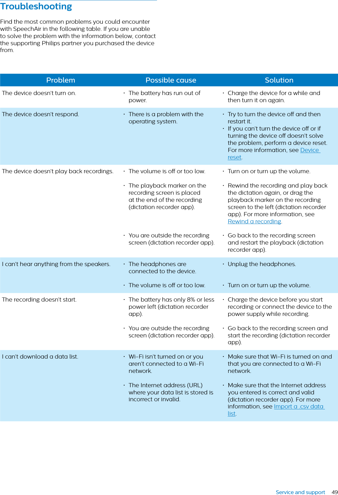 49Service and supportTroubleshootingFind the most common problems you could encounter with SpeechAir in the following table. If you are unable to solve the problem with the information below, contact the supporting Philips partner you purchased the device from.Problem Possible cuse SolutionThe device doesn’t turn on. • The battery has run out of power.• Charge the device for a while and then turn it on again.The device doesn’t respond. • There is a problem with the operating system.• Try to turn the device o and then restart it. • If you can’t turn the device o or if turning the device o doesn’t solve the problem, perform a device reset. For more information, see Device reset.The device doesn’t play back recordings. • The volume is o or too low.• The playback marker on the recording screen is placed at the end of the recording (dictation recorder app).• You are outside the recording screen (dictation recorder app).• Turn on or turn up the volume.• Rewind the recording and play back the dictation again, or drag the playback marker on the recording screen to the left (dictation recorder app). For more information, see Rewind a recording.• Go back to the recording screen and restart the playback (dictation recorder app).I can’t hear anything from the speakers. • The headphones are connected to the device.• The volume is o or too low.• Unplug the headphones.• Turn on or turn up the volume.The recording doesn’t start. • The battery has only 8% or less power left (dictation recorder app).• You are outside the recording screen (dictation recorder app).• Charge the device before you start recording or connect the device to the power supply while recording.• Go back to the recording screen and start the recording (dictation recorder app).I can’t download a data list.  • Wi-Fi isn’t turned on or you aren’t connected to a Wi-Fi network.• The Internet address (URL) where your data list is stored is incorrect or invalid. • Make sure that Wi-Fi is turned on and that you are connected to a Wi-Fi network.• Make sure that the Internet address you entered is correct and valid (dictation recorder app). For more information, see Import a .csv data list.
