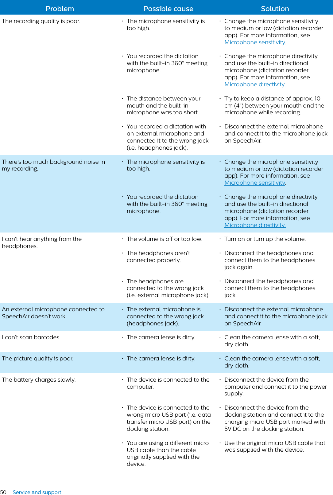 50 Service and supportProblem Possible cuse SolutionThe recording quality is poor. • The microphone sensitivity is too high.• You recorded the dictation with the built-in 360° meeting microphone. • The distance between your mouth and the built-in microphone was too short.• You recorded a dictation with an external microphone and connected it to the wrong jack (i.e. headphones jack).• Change the microphone sensitivity to medium or low (dictation recorder app). For more information, see Microphone sensitivity.• Change the microphone directivity and use the built-in directional microphone (dictation recorder app). For more information, see Microphone directivity.• Try to keep a distance of approx. 10 cm (4&quot;) between your mouth and the microphone while recording.• Disconnect the external microphone and connect it to the microphone jack on SpeechAir. There’s too much background noise in my recording.• The microphone sensitivity is too high.• You recorded the dictation with the built-in 360° meeting microphone.• Change the microphone sensitivity to medium or low (dictation recorder app). For more information, see Microphone sensitivity.• Change the microphone directivity and use the built-in directional microphone (dictation recorder app). For more information, see Microphone directivity.I can’t hear anything from the headphones.• The volume is o or too low.• The headphones aren’t connected properly.• The headphones are connected to the wrong jack (i.e. external microphone jack). • Turn on or turn up the volume.• Disconnect the headphones and connect them to the headphones jack again.• Disconnect the headphones and connect them to the headphones jack.An external microphone connected to SpeechAir doesn’t work.• The external microphone is connected to the wrong jack (headphones jack).• Disconnect the external microphone and connect it to the microphone jack on SpeechAir.I can’t scan barcodes. • The camera lense is dirty. • Clean the camera lense with a soft, dry cloth.The picture quality is poor. • The camera lense is dirty. • Clean the camera lense with a soft, dry cloth.The battery charges slowly. • The device is connected to the computer.• The device is connected to the wrong micro USB port (i.e. data transfer micro USB port) on the docking station. • You are using a dierent micro USB cable than the cable originally supplied with the device. • Disconnect the device from the computer and connect it to the power supply.• Disconnect the device from the docking station and connect it to the charging micro USB port marked with 5V DC on the docking station.• Use the original micro USB cable that was supplied with the device.