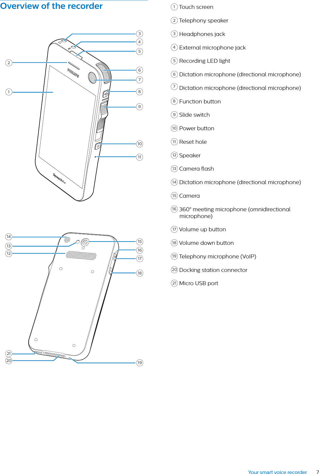 7Your smart voice recorderOverview of the recorder123456891071115161718191412132021      1 Touch screen2 Telephony speaker3 Headphones jack4 External microphone jack5 Recording LED light6 Dictation microphone (directional microphone)7 Dictation microphone (directional microphone)8 Function button9 Slide switch 10 Power button11  Reset hole12  Speaker13  Camera ash14  Dictation microphone (directional microphone)15  Camera16  360° meeting microphone (omnidirectional      microphone)17 Volume up button18  Volume down button19  Telephony microphone (VoIP)20 Docking station connector21  Micro USB port