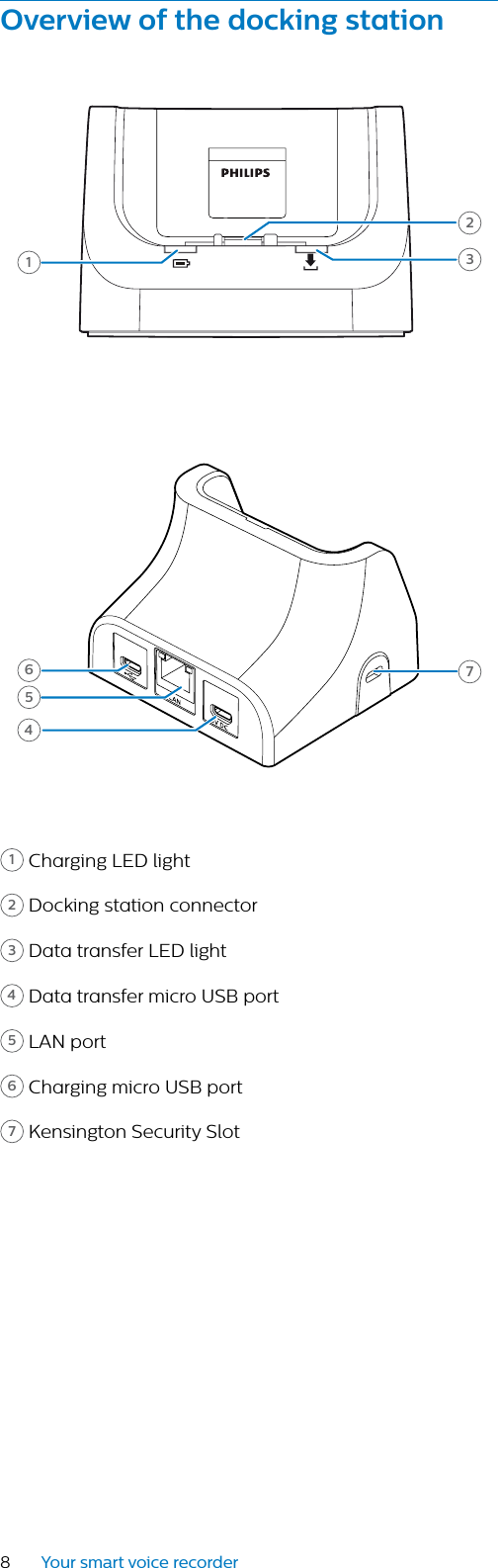 8Your smart voice recorderOverview of the docking sttion12345671 Charging LED light2 Docking station connector3 Data transfer LED light4 Data transfer micro USB port5 LAN port6 Charging micro USB port7 Kensington Security Slot