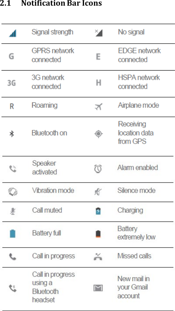  2.1 Notification Bar Icons  