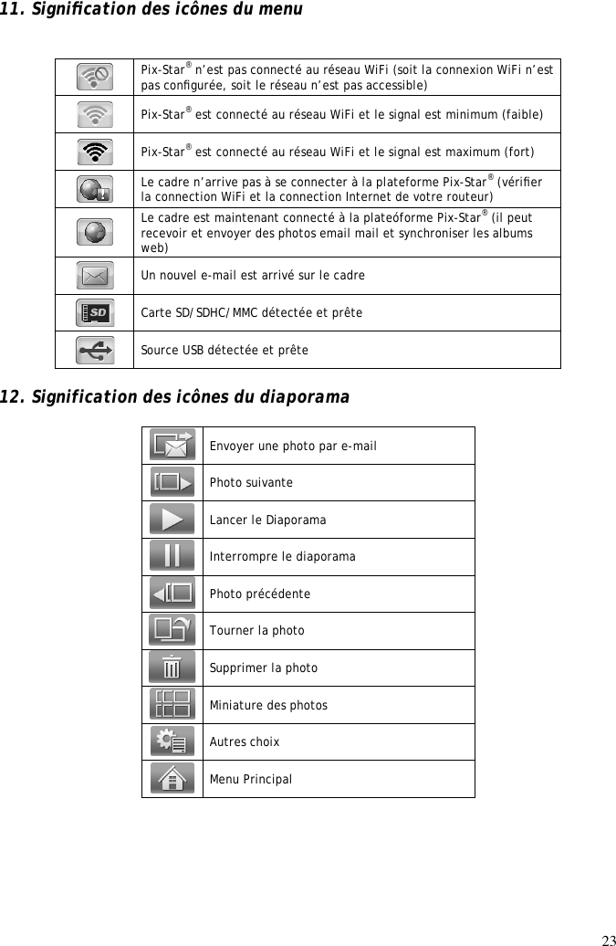 23  11. Signiﬁcation des icônes du menu   Pix-Star® n’est pas connecté au réseau WiFi (soit la connexion WiFi n’est pas conﬁgurée, soit le réseau n’est pas accessible)  Pix-Star® est connecté au réseau WiFi et le signal est minimum (faible)   Pix-Star® est connecté au réseau WiFi et le signal est maximum (fort)   Le cadre n’arrive pas à se connecter à la plateforme Pix-Star® (vériﬁer la connection WiFi et la connection Internet de votre routeur)   Le cadre est maintenant connecté à la plateóforme Pix-Star® (il peut recevoir et envoyer des photos email mail et synchroniser les albums web)   Un nouvel e-mail est arrivé sur le cadre   Carte SD/SDHC/MMC détectée et prête   Source USB détectée et prête   12. Signification des icônes du diaporama   Envoyer une photo par e-mail  Photo suivante  Lancer le Diaporama  Interrompre le diaporama  Photo précédente  Tourner la photo  Supprimer la photo  Miniature des photos  Autres choix  Menu Principal 