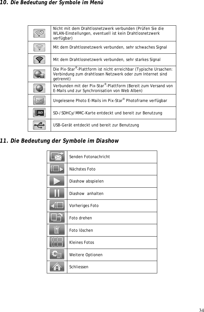 34  10. Die Bedeutung der Symbole im Menü    Nicht mit dem Drahtlosnetzwerk verbunden (Prüfen Sie die WLAN-Einstellungen, eventuell ist kein Drahtlosnetzwerk verfügbar)  Mit dem Drahtlosnetzwerk verbunden, sehr schwaches Signal  Mit dem Drahtlosnetzwerk verbunden, sehr starkes Signal  Die Pix-Star®-Plattform ist nicht erreichbar (Typische Ursachen: Verbindung zum drahtlosen Netzwerk oder zum Internet sind getrennt)  Verbunden mit der Pix-Star®-Plattform (Bereit zum Versand von E-Mails und zur Synchronisation von Web Alben)  Ungelesene Photo E-Mails im Pix-Star® Photoframe verfügbar  SD-/SDHCy/MMC-Karte entdeckt und bereit zur Benutzung  USB-Gerät entdeckt und bereit zur Benutzung  11. Die Bedeutung der Symbole im Diashow   Senden Fotonachricht  Nächstes Foto  Diashow abspielen  Diashow  anhalten   Vorheriges Foto  Foto drehen  Foto löschen  Kleines Fotos  Weitere Optionen  Schliessen 