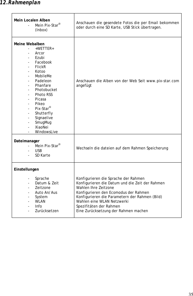 35  12.Rahmenplan   Mein Localen Alben - Mein Pix-Star® (Inbox)  Anschauen die gesendete Fotos die per Email bekommen oder durch eine SD Karte, USB Stick übertragen.   Meine Webalben - +WETTER+ - Arcor - Ezubi - Facebook - FlickR - Kotoo - MobileMe - Padeleon - Phanfare - Photobucket - Photo RSS - Picasa - Pikeo - Pix-Star® - Shutterfly - Signaelive - SmugMug - XiaoNei - WindowsLive Anschauen die Alben von der Web Seit www.pix-star.com angefügt    Dateimanager - Mein Pix-Star® - USB - SD Karte   Wechseln die dateien auf dem Rahmen Speicherung  Einstellungen     - Sprache     - Datum &amp; Zeit   - Zeitzone   - Auto An/Aus   - System   - WLAN     - Info  - Zurücksetzen       Konfigurieren die Sprache der Rahmen Konfigurieren die Datum und die Zeit der Rahmen  Wahlen Ihre Zeitzone Konfigurieren den Ecomodus der Rahmen Konfigurieren die Parametern der Rahmen (Bild) Wahlen eine WLAN Netzwerki Spezifitäten der Rahmen Eine Zurücksetzung der Rahmen machen  