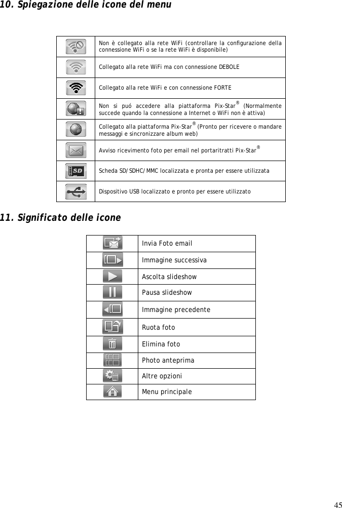 45    10. Spiegazione delle icone del menu   Non è collegato alla rete WiFi (controllare la conﬁgurazione della connessione WiFi o se la rete WiFi è disponibile)   Collegato alla rete WiFi ma con connessione DEBOLE   Collegato alla rete WiFi e con connessione FORTE   Non  si  puó  accedere  alla  piattaforma  Pix-Star® (Normalmente succede quando la connessione a Internet o WiFi non è attiva)   Collegato alla piattaforma Pix-Star® (Pronto per ricevere o mandare messaggi e sincronizzare album web)   Avviso ricevimento foto per email nel portaritratti Pix-Star®   Scheda SD/SDHC/MMC localizzata e pronta per essere utilizzata   Dispositivo USB localizzato e pronto per essere utilizzato   11. Significato delle icone   Invia Foto email  Immagine successiva  Ascolta slideshow  Pausa slideshow  Immagine precedente  Ruota foto  Elimina foto  Photo anteprima  Altre opzioni  Menu principale 