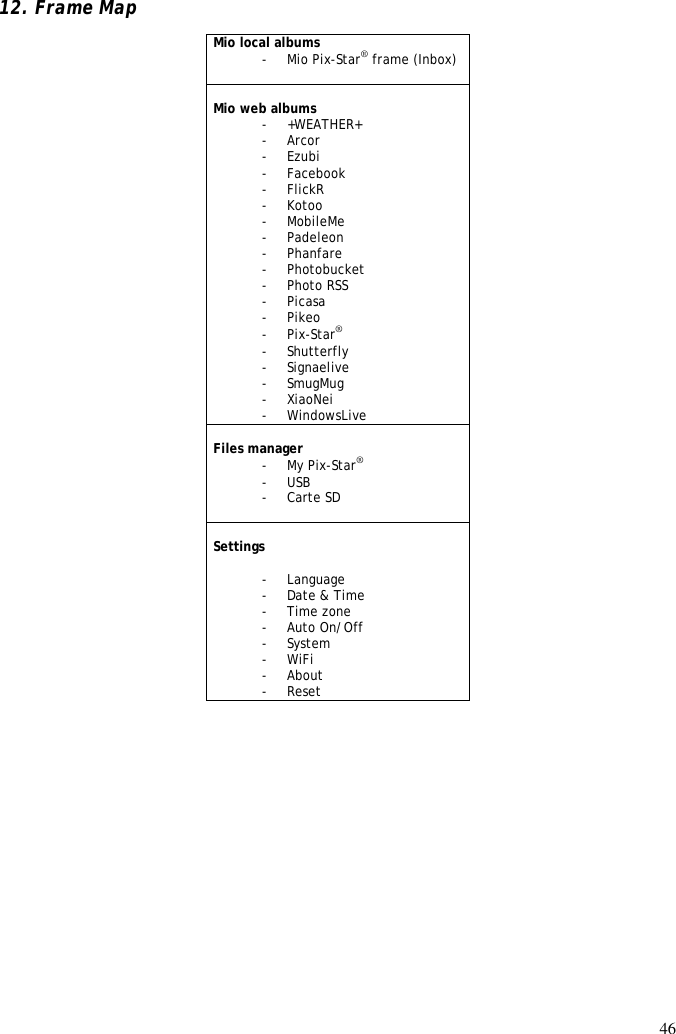 46  12. Frame Map  Mio local albums - Mio Pix-Star® frame (Inbox)  Mio web albums - +WEATHER+ - Arcor - Ezubi - Facebook - FlickR - Kotoo - MobileMe - Padeleon - Phanfare - Photobucket - Photo RSS - Picasa - Pikeo - Pix-Star® - Shutterfly - Signaelive - SmugMug - XiaoNei - WindowsLive  Files manager - My Pix-Star® - USB - Carte SD   Settings        - Language     - Date &amp; Time - Time zone - Auto On/Off - System - WiFi   - About - Reset      