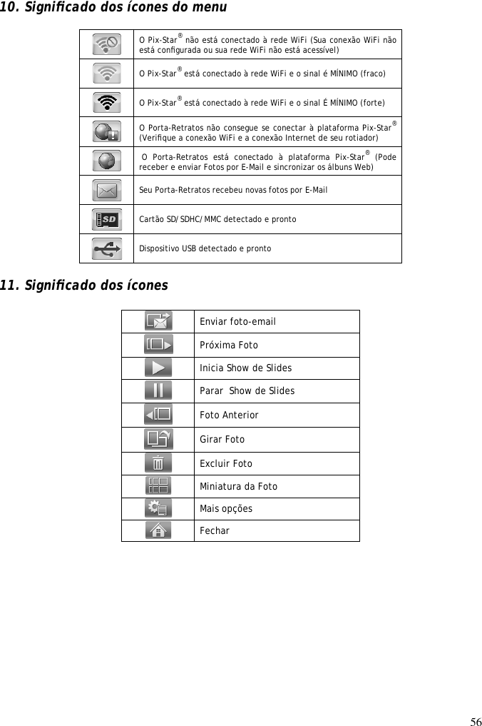 56   10. Signiﬁcado dos ícones do menu   O Pix-Star® não está conectado à rede WiFi (Sua conexão WiFi não está conﬁgurada ou sua rede WiFi não está acessível)   O Pix-Star® está conectado à rede WiFi e o sinal é MÍNIMO (fraco)   O Pix-Star® está conectado à rede WiFi e o sinal É MÍNIMO (forte)   O Porta-Retratos não consegue se conectar à plataforma Pix-Star® (Veriﬁque a conexão WiFi e a conexão Internet de seu rotiador)   O  Porta-Retratos  está  conectado  à  plataforma  Pix-Star® (Pode receber e enviar Fotos por E-Mail e sincronizar os álbuns Web)   Seu Porta-Retratos recebeu novas fotos por E-Mail   Cartão SD/SDHC/MMC detectado e pronto   Dispositivo USB detectado e pronto   11. Signiﬁcado dos ícones   Enviar foto-email  Próxima Foto  Inicia Show de Slides  Parar  Show de Slides  Foto Anterior  Girar Foto  Excluir Foto  Miniatura da Foto  Mais opções  Fechar 