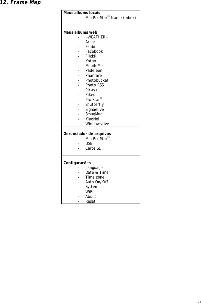 57   12. Frame Map  Meus albums locais - Mio Pix-Star® frame (Inbox)  Meus albums web - +WEATHER+ - Arcor - Ezubi - Facebook - FlickR - Kotoo - MobileMe - Padeleon - Phanfare - Photobucket - Photo RSS - Picasa - Pikeo - Pix-Star® - Shutterfly - Signaelive - SmugMug - XiaoNei - WindowsLive  Gerenciador de arquivos - Mio Pix-Star® - USB - Carte SD   Configurações       - Language     - Date &amp; Time - Time zone - Auto On/Off - System - WiFi   - About - Reset     