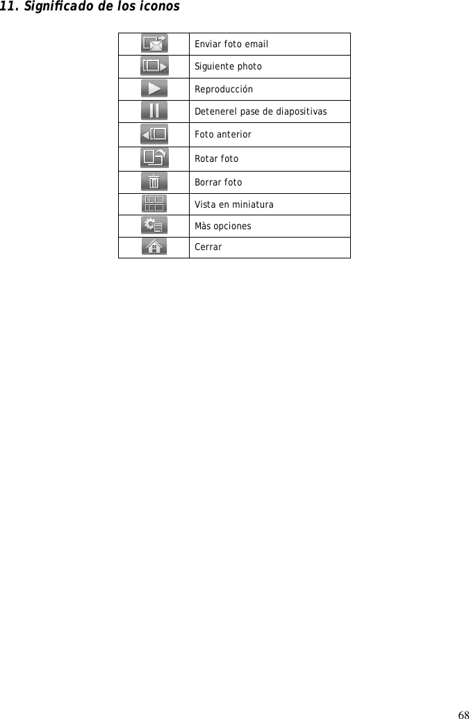 68  11. Signiﬁcado de los iconos   Enviar foto email  Siguiente photo  Reproducción  Detenerel pase de diapositivas  Foto anterior  Rotar foto  Borrar foto  Vista en miniatura  Màs opciones  Cerrar 
