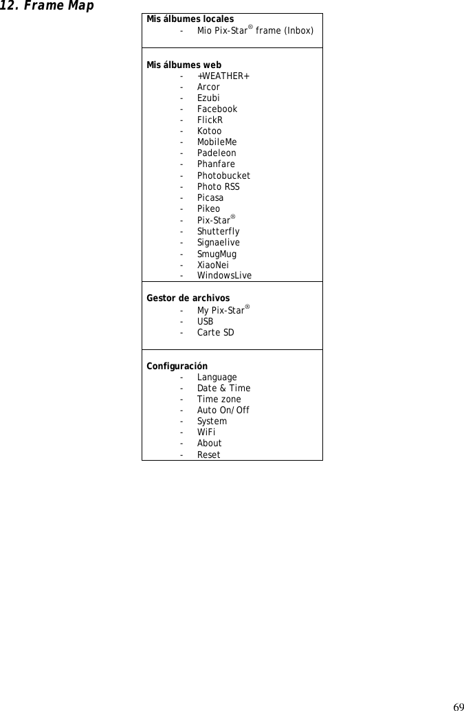 69  12. Frame Map Mis álbumes locales - Mio Pix-Star® frame (Inbox)  Mis álbumes web - +WEATHER+ - Arcor - Ezubi - Facebook - FlickR - Kotoo - MobileMe - Padeleon - Phanfare - Photobucket - Photo RSS - Picasa - Pikeo - Pix-Star® - Shutterfly - Signaelive - SmugMug - XiaoNei - WindowsLive  Gestor de archivos - My Pix-Star® - USB - Carte SD   Configuración     - Language     - Date &amp; Time - Time zone - Auto On/Off - System - WiFi   - About - Reset     