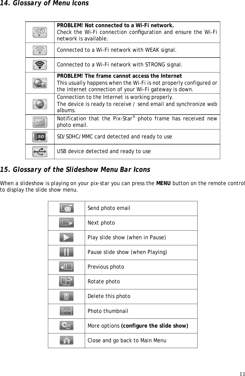   1114. Glossary of Menu Icons                     15. Glossary of the Slideshow Menu Bar Icons  When a slideshow is playing on your pix-star you can press the MENU button on the remote control to display the slide show menu.    PROBLEM! Not connected to a Wi-Fi network.   Check the Wi-Fi connection conﬁguration and ensure the Wi-Fi network is available.  Connected to a Wi-Fi network with WEAK signal.    Connected to a Wi-Fi network with STRONG signal.   PROBLEM! The frame cannot access the Internet This usually happens when the Wi-Fi is not properly configured or the internet connection of your Wi-Fi gateway is down.  Connection to the Internet is working properly. The device is ready to receive / send email and synchronize web albums.  Notification that the Pix-Star® photo frame has received new photo email.  SD/SDHC/MMC card detected and ready to use   USB device detected and ready to use   Send photo email  Next photo  Play slide show (when in Pause)  Pause slide show (when Playing)  Previous photo  Rotate photo  Delete this photo  Photo thumbnail  More options (configure the slide show)  Close and go back to Main Menu 