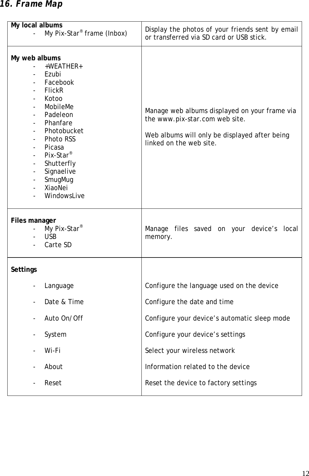   1216. Frame Map  My local albums - My Pix-Star® frame (Inbox)  Display the photos of your friends sent by email or transferred via SD card or USB stick.  My web albums - +WEATHER+ - Ezubi - Facebook - FlickR - Kotoo - MobileMe - Padeleon - Phanfare - Photobucket - Photo RSS - Picasa - Pix-Star® - Shutterfly - Signaelive - SmugMug - XiaoNei - WindowsLive  Manage web albums displayed on your frame via the www.pix-star.com web site.   Web albums will only be displayed after being linked on the web site.  Files manager - My Pix-Star® - USB - Carte SD  Manage files saved on your device’s local memory.  Settings  - Language     - Date &amp; Time      - Auto On/Off     - System   - Wi-Fi      - About  - Reset       Configure the language used on the device  Configure the date and time   Configure your device’s automatic sleep mode   Configure your device’s settings  Select your wireless network  Information related to the device  Reset the device to factory settings   