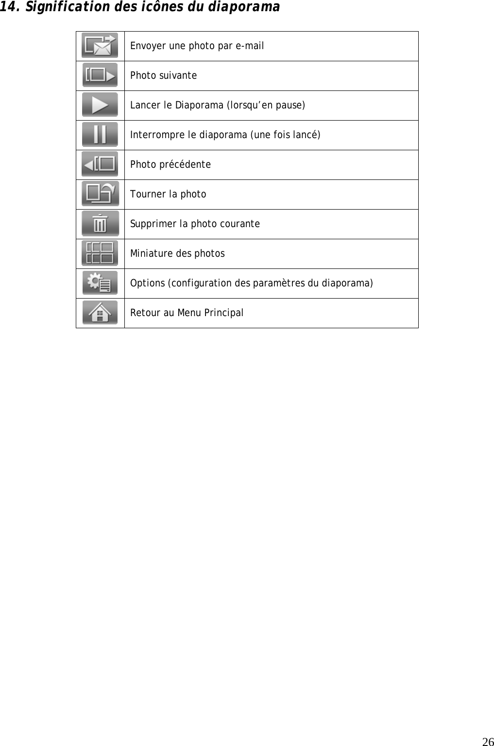   26 14. Signification des icônes du diaporama    Envoyer une photo par e-mail  Photo suivante  Lancer le Diaporama (lorsqu’en pause)  Interrompre le diaporama (une fois lancé)  Photo précédente  Tourner la photo  Supprimer la photo courante  Miniature des photos  Options (configuration des paramètres du diaporama)  Retour au Menu Principal 