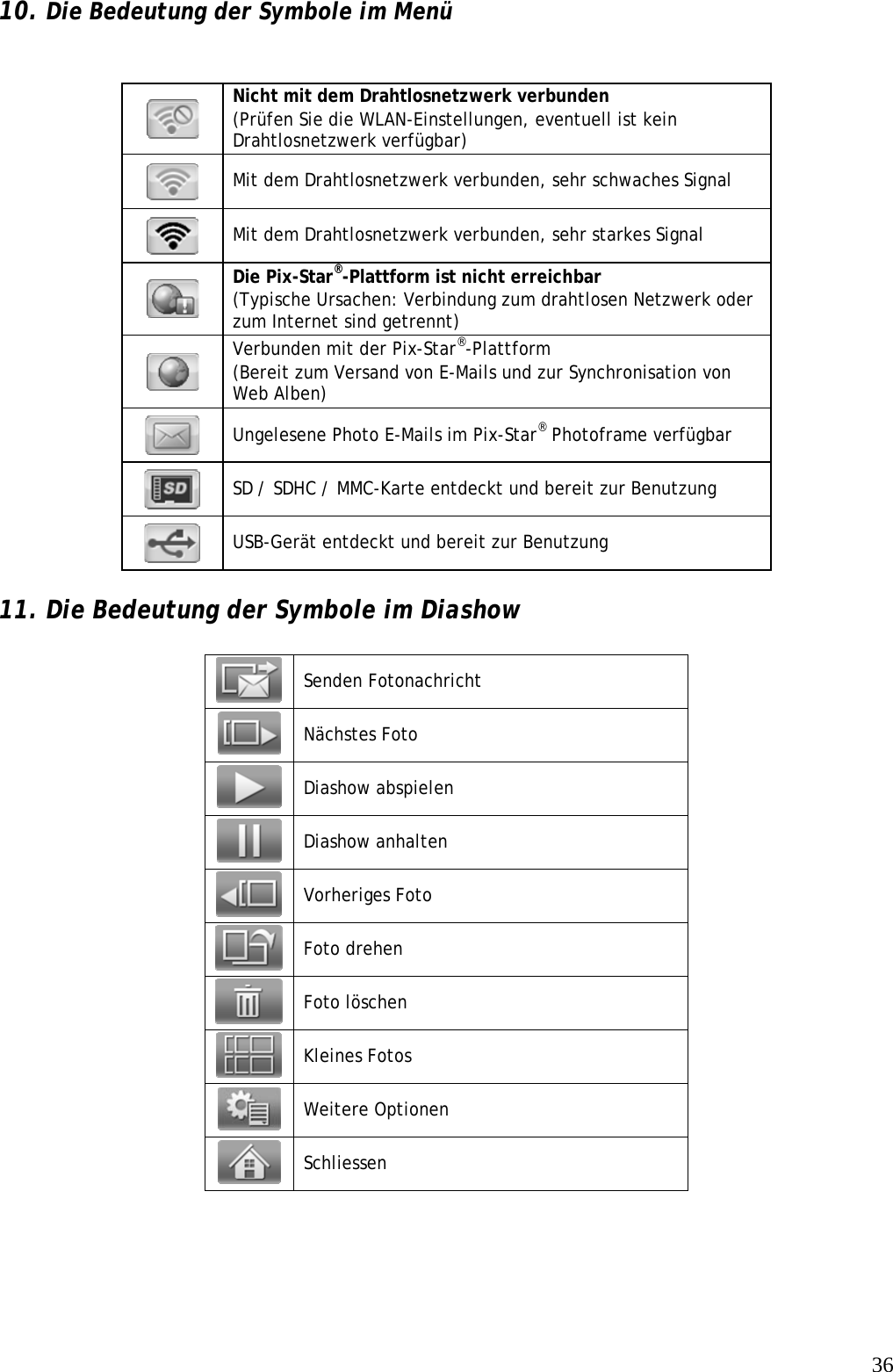   3610. Die Bedeutung der Symbole im Menü   Nicht mit dem Drahtlosnetzwerk verbunden (Prüfen Sie die WLAN-Einstellungen, eventuell ist kein Drahtlosnetzwerk verfügbar)  Mit dem Drahtlosnetzwerk verbunden, sehr schwaches Signal  Mit dem Drahtlosnetzwerk verbunden, sehr starkes Signal  Die Pix-Star®-Plattform ist nicht erreichbar (Typische Ursachen: Verbindung zum drahtlosen Netzwerk oder zum Internet sind getrennt)  Verbunden mit der Pix-Star®-Plattform  (Bereit zum Versand von E-Mails und zur Synchronisation von Web Alben)  Ungelesene Photo E-Mails im Pix-Star® Photoframe verfügbar  SD / SDHC / MMC-Karte entdeckt und bereit zur Benutzung  USB-Gerät entdeckt und bereit zur Benutzung  11. Die Bedeutung der Symbole im Diashow    Senden Fotonachricht  Nächstes Foto  Diashow abspielen  Diashow anhalten   Vorheriges Foto  Foto drehen  Foto löschen  Kleines Fotos  Weitere Optionen  Schliessen 