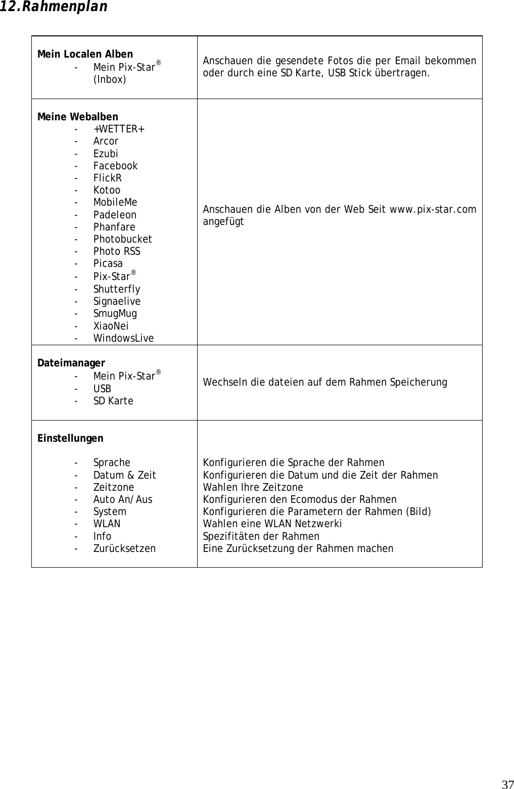 Spheris Digital Pxt50810 Wireless Digital Display User Manual Manual