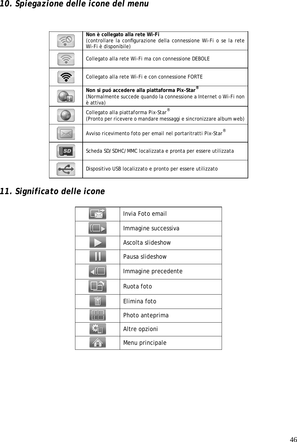   46  10. Spiegazione delle icone del menu   Non è collegato alla rete Wi-Fi  (controllare la conﬁgurazione della connessione Wi-Fi o se la rete Wi-Fi è disponibile)   Collegato alla rete Wi-Fi ma con connessione DEBOLE   Collegato alla rete Wi-Fi e con connessione FORTE   Non si puó accedere alla piattaforma Pix-Star®  (Normalmente succede quando la connessione a Internet o Wi-Fi non è attiva)   Collegato alla piattaforma Pix-Star®  (Pronto per ricevere o mandare messaggi e sincronizzare album web)   Avviso ricevimento foto per email nel portaritratti Pix-Star®   Scheda SD/SDHC/MMC localizzata e pronta per essere utilizzata   Dispositivo USB localizzato e pronto per essere utilizzato    11. Significato delle icone   Invia Foto email  Immagine successiva  Ascolta slideshow  Pausa slideshow  Immagine precedente  Ruota foto  Elimina foto  Photo anteprima  Altre opzioni  Menu principale 