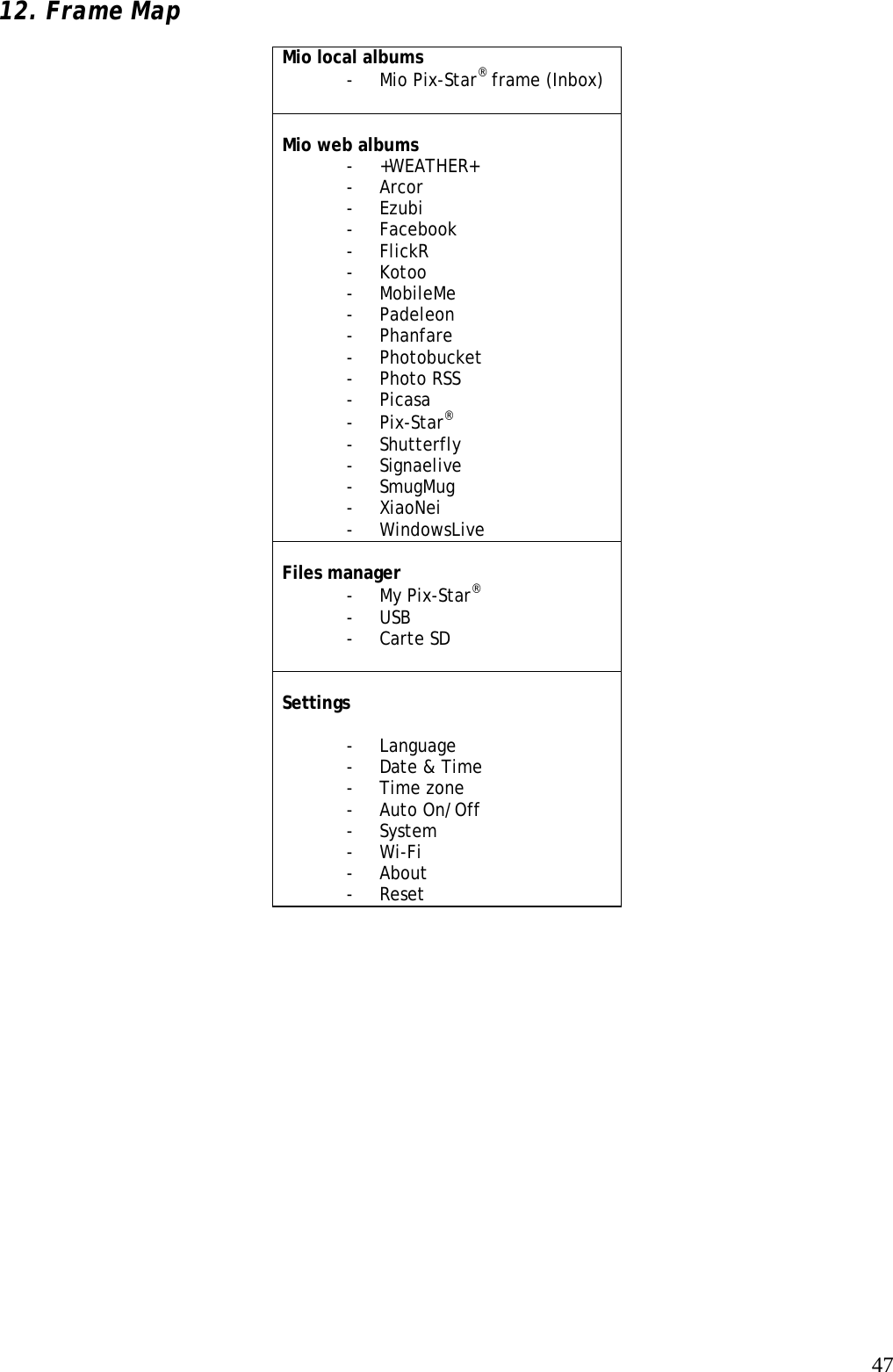   4712. Frame Map  Mio local albums - Mio Pix-Star® frame (Inbox)  Mio web albums - +WEATHER+ - Arcor - Ezubi - Facebook - FlickR - Kotoo - MobileMe - Padeleon - Phanfare - Photobucket - Photo RSS - Picasa - Pix-Star® - Shutterfly - Signaelive - SmugMug - XiaoNei - WindowsLive  Files manager - My Pix-Star® - USB - Carte SD   Settings     - Language    - Date &amp; Time - Time zone - Auto On/Off - System - Wi-Fi    - About - Reset     