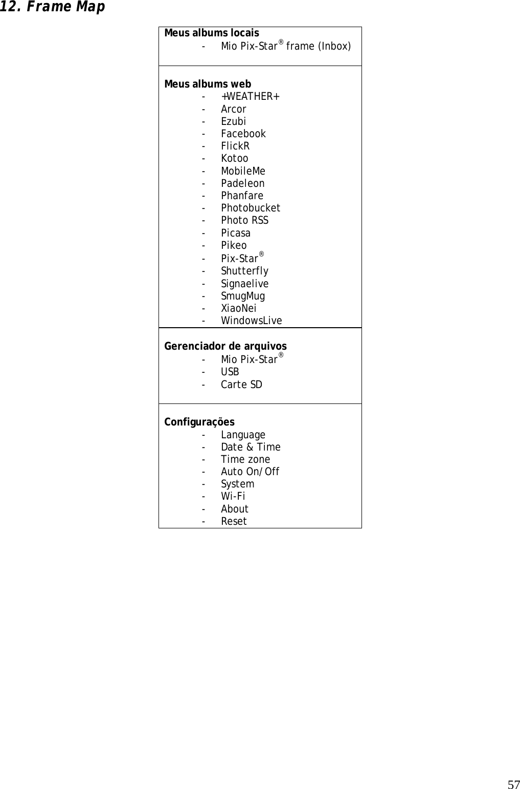   57 12. Frame Map  Meus albums locais - Mio Pix-Star® frame (Inbox)  Meus albums web - +WEATHER+ - Arcor - Ezubi - Facebook - FlickR - Kotoo - MobileMe - Padeleon - Phanfare - Photobucket - Photo RSS - Picasa - Pikeo - Pix-Star® - Shutterfly - Signaelive - SmugMug - XiaoNei - WindowsLive  Gerenciador de arquivos - Mio Pix-Star® - USB - Carte SD   Configurações    - Language    - Date &amp; Time - Time zone - Auto On/Off - System - Wi-Fi    - About - Reset    