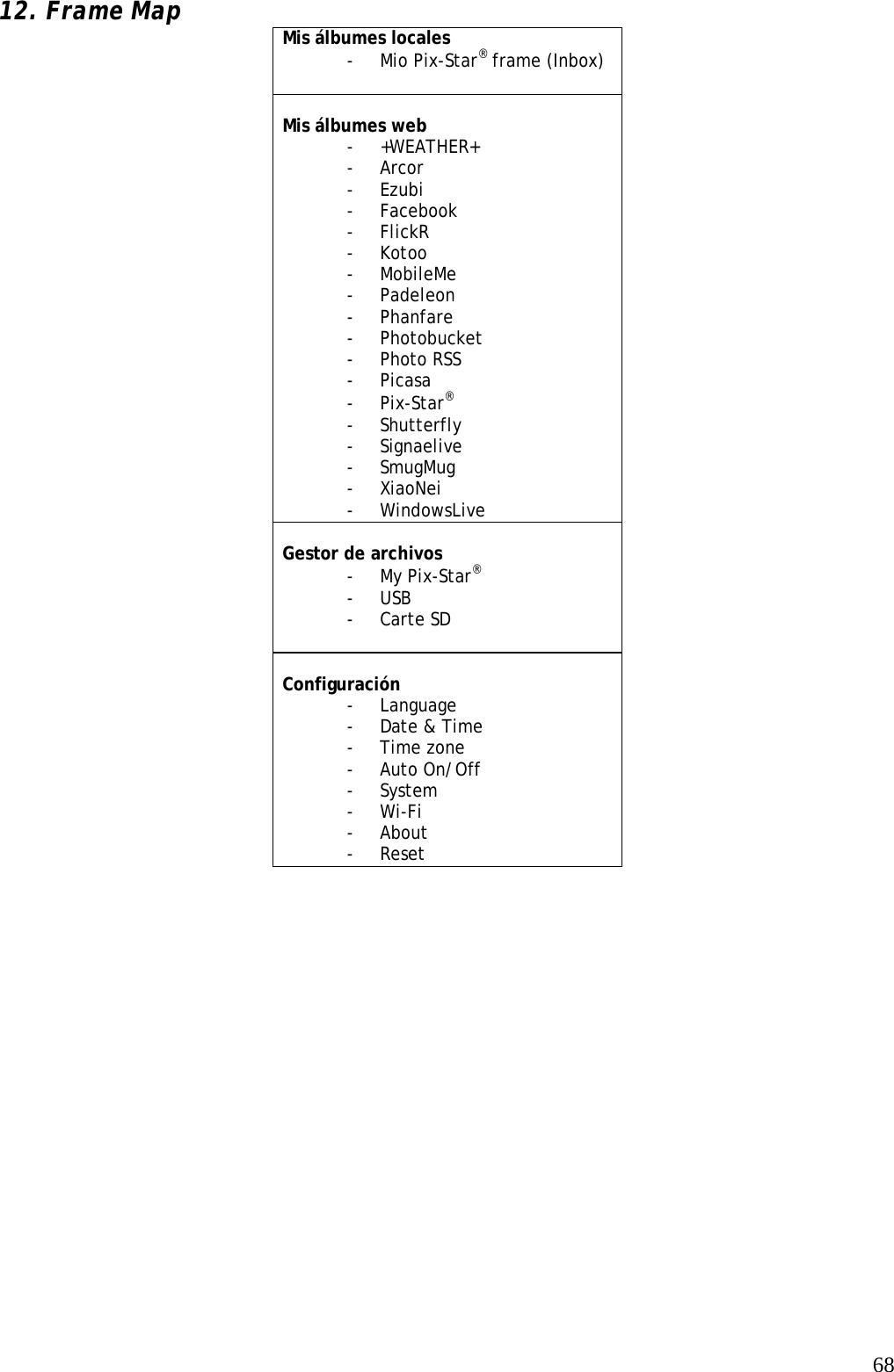   6812. Frame Map Mis álbumes locales - Mio Pix-Star® frame (Inbox)  Mis álbumes web - +WEATHER+ - Arcor - Ezubi - Facebook - FlickR - Kotoo - MobileMe - Padeleon - Phanfare - Photobucket - Photo RSS - Picasa - Pix-Star® - Shutterfly - Signaelive - SmugMug - XiaoNei - WindowsLive  Gestor de archivos - My Pix-Star® - USB - Carte SD   Configuración    - Language    - Date &amp; Time - Time zone - Auto On/Off - System - Wi-Fi    - About - Reset    