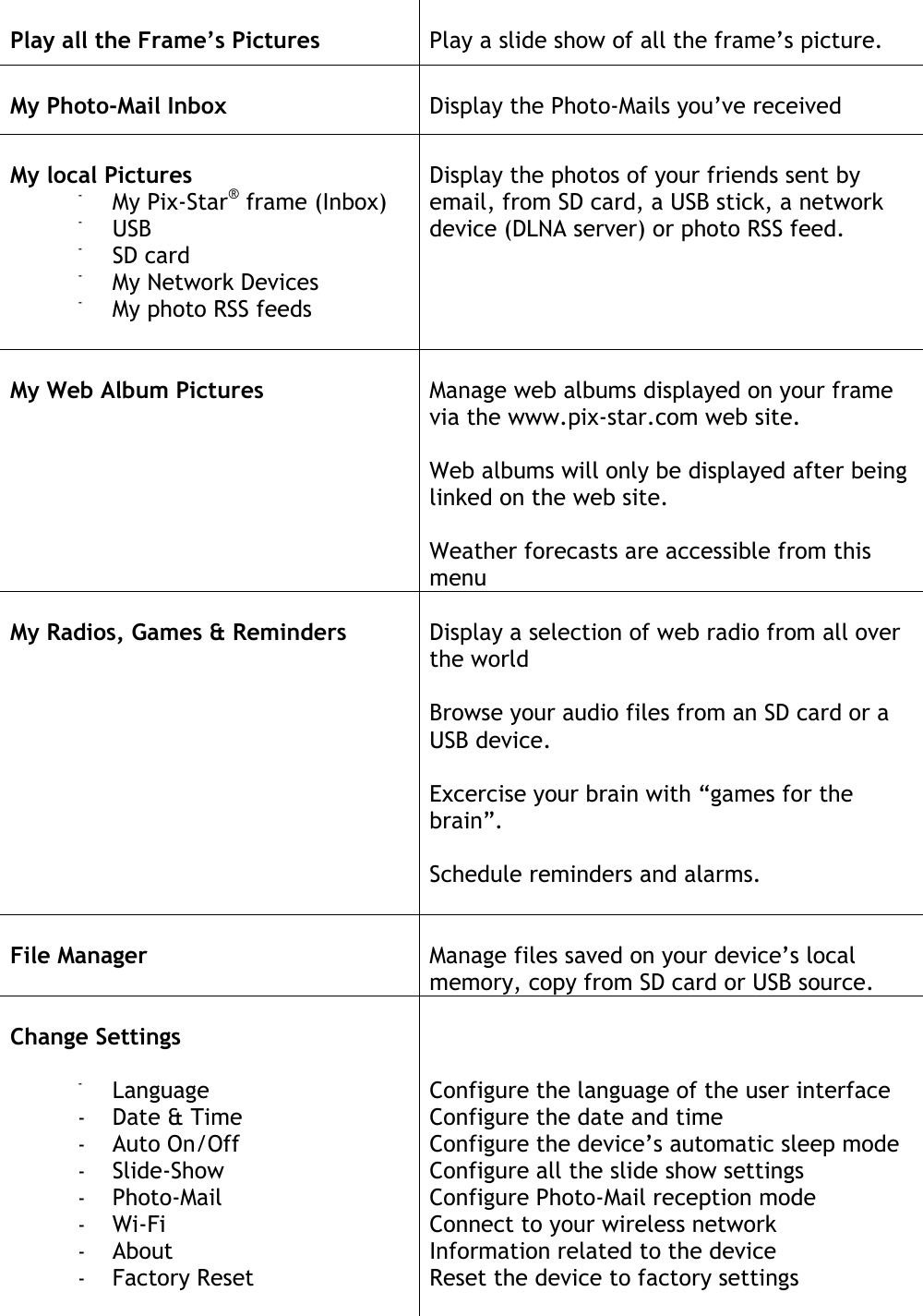   Play all the Frame’s Pictures  Play a slide show of all the frame’s picture.  My Photo-Mail Inbox  Display the Photo-Mails you’ve received  My local Pictures - My Pix-Star® frame (Inbox) - USB - SD card - My Network Devices - My photo RSS feeds   Display the photos of your friends sent by email, from SD card, a USB stick, a network device (DLNA server) or photo RSS feed.  My Web Album Pictures  Manage web albums displayed on your frame via the www.pix-star.com web site.   Web albums will only be displayed after being linked on the web site.  Weather forecasts are accessible from this menu  My Radios, Games &amp; Reminders  Display a selection of web radio from all over the world  Browse your audio files from an SD card or a USB device.  Excercise your brain with “games for the brain”.  Schedule reminders and alarms.   File Manager  Manage files saved on your device’s local memory, copy from SD card or USB source.  Change Settings  - Language - Date &amp; Time     - Auto On/Off - Slide-Show - Photo-Mail - Wi-Fi        - About - Factory Reset        Configure the language of the user interface Configure the date and time  Configure the device’s automatic sleep mode  Configure all the slide show settings Configure Photo-Mail reception mode Connect to your wireless network Information related to the device Reset the device to factory settings   