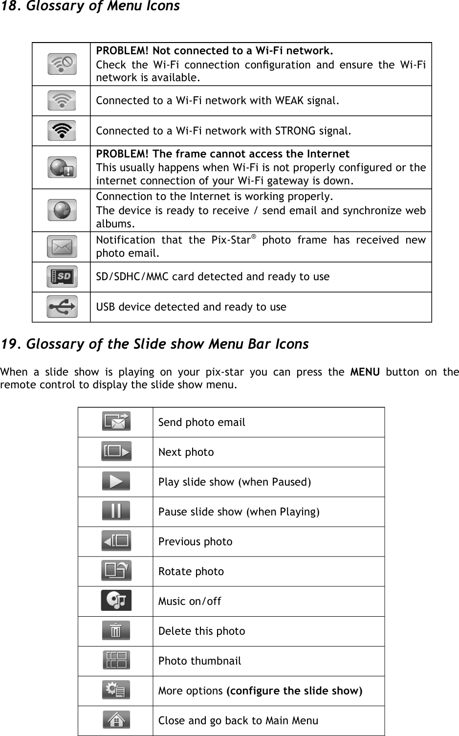   18. Glossary of Menu Icons                     19. Glossary of the Slide show Menu Bar Icons  When  a  slide  show  is  playing  on  your  pix-star  you  can  press  the  MENU button  on  the remote control to display the slide show menu.    PROBLEM! Not connected to a Wi-Fi network.  Check  the  Wi-Fi  connection  conﬁguration and  ensure  the  Wi-Fi network is available.  Connected to a Wi-Fi network with WEAK signal.   Connected to a Wi-Fi network with STRONG signal.   PROBLEM! The frame cannot access the Internet This usually happens when Wi-Fi is not properly configured or the internet connection of your Wi-Fi gateway is down.  Connection to the Internet is working properly. The device is ready to receive / send email and synchronize web albums.  Notification  that  the  Pix-Star® photo  frame  has  received  new photo email.  SD/SDHC/MMC card detected and ready to use   USB device detected and ready to use     Send photo email  Next photo  Play slide show (when Paused)  Pause slide show (when Playing)  Previous photo  Rotate photo  Music on/off  Delete this photo  Photo thumbnail  More options (configure the slide show)  Close and go back to Main Menu   