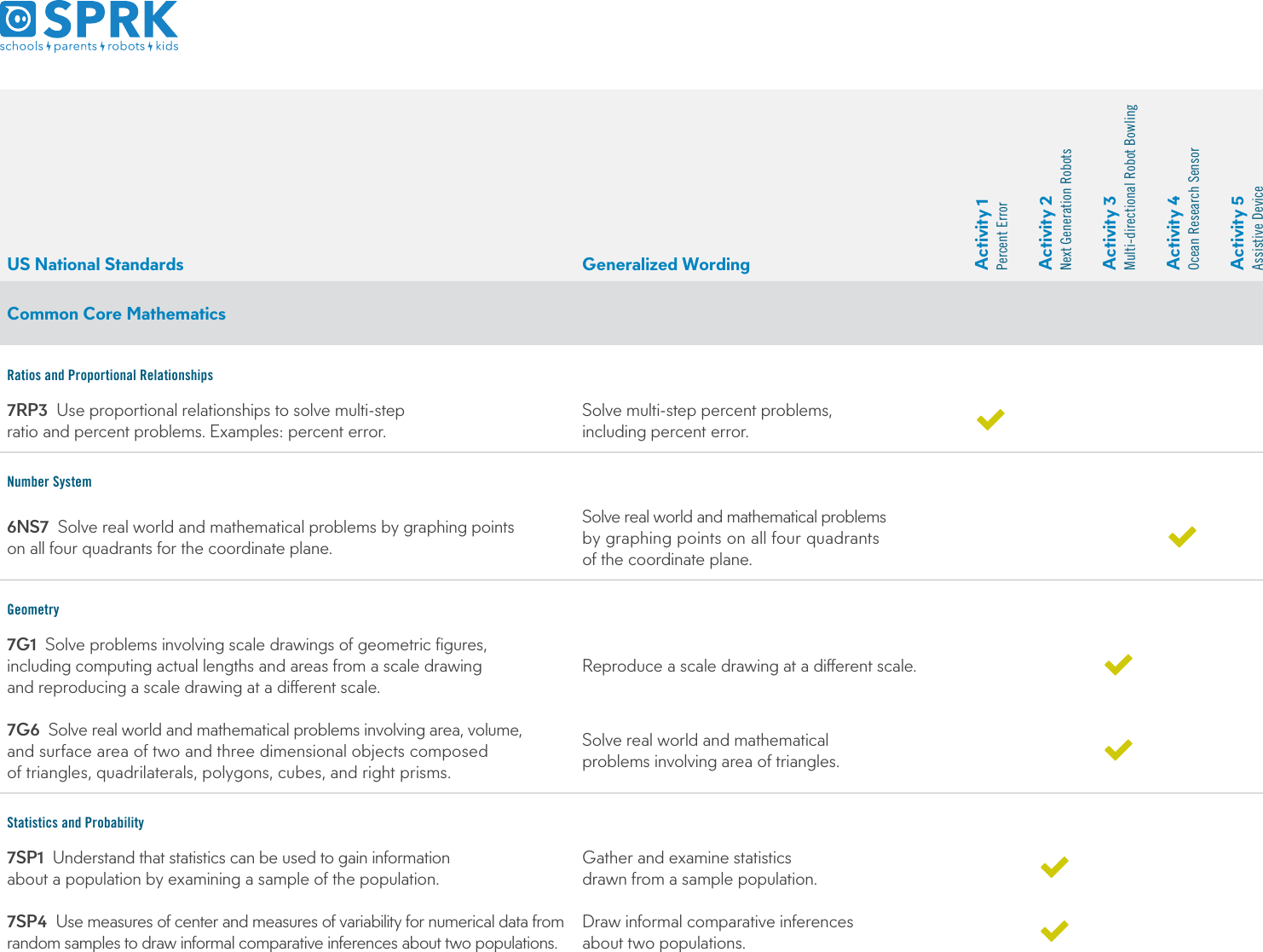 Page 1 of 3 - Curriculum-standards