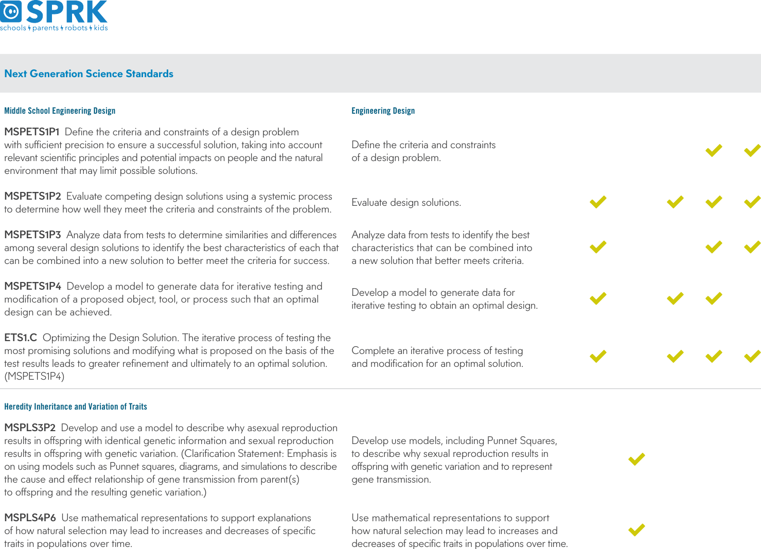 Page 2 of 3 - Curriculum-standards