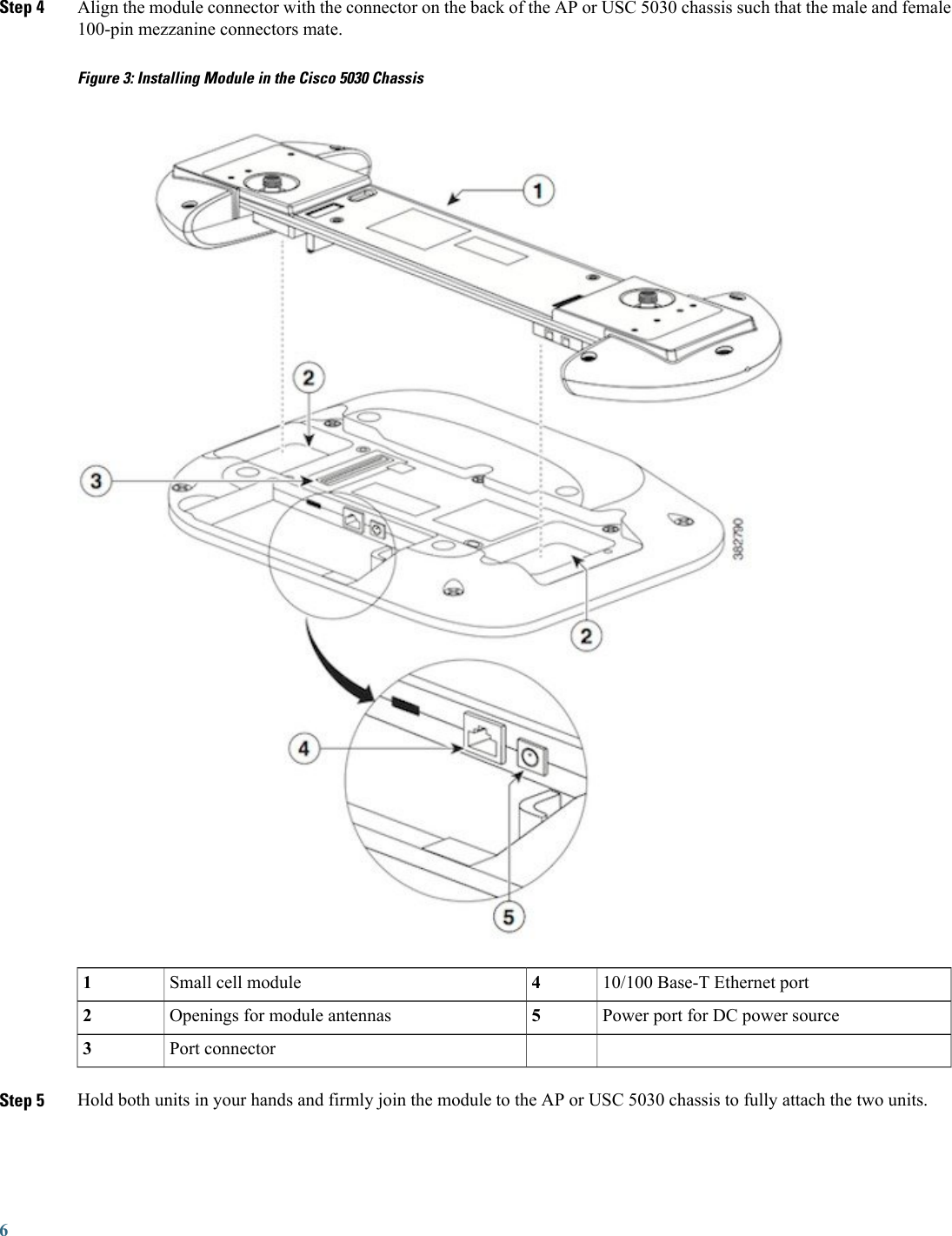 Step 4 Align the module connector with the connector on the back of the AP or USC 5030 chassis such that the male and female100-pin mezzanine connectors mate.Figure 3: Installing Module in the Cisco 5030 Chassis10/100 Base-T Ethernet port4Small cell module1Power port for DC power source5Openings for module antennas2Port connector3Step 5 Hold both units in your hands and firmly join the module to the AP or USC 5030 chassis to fully attach the two units.6