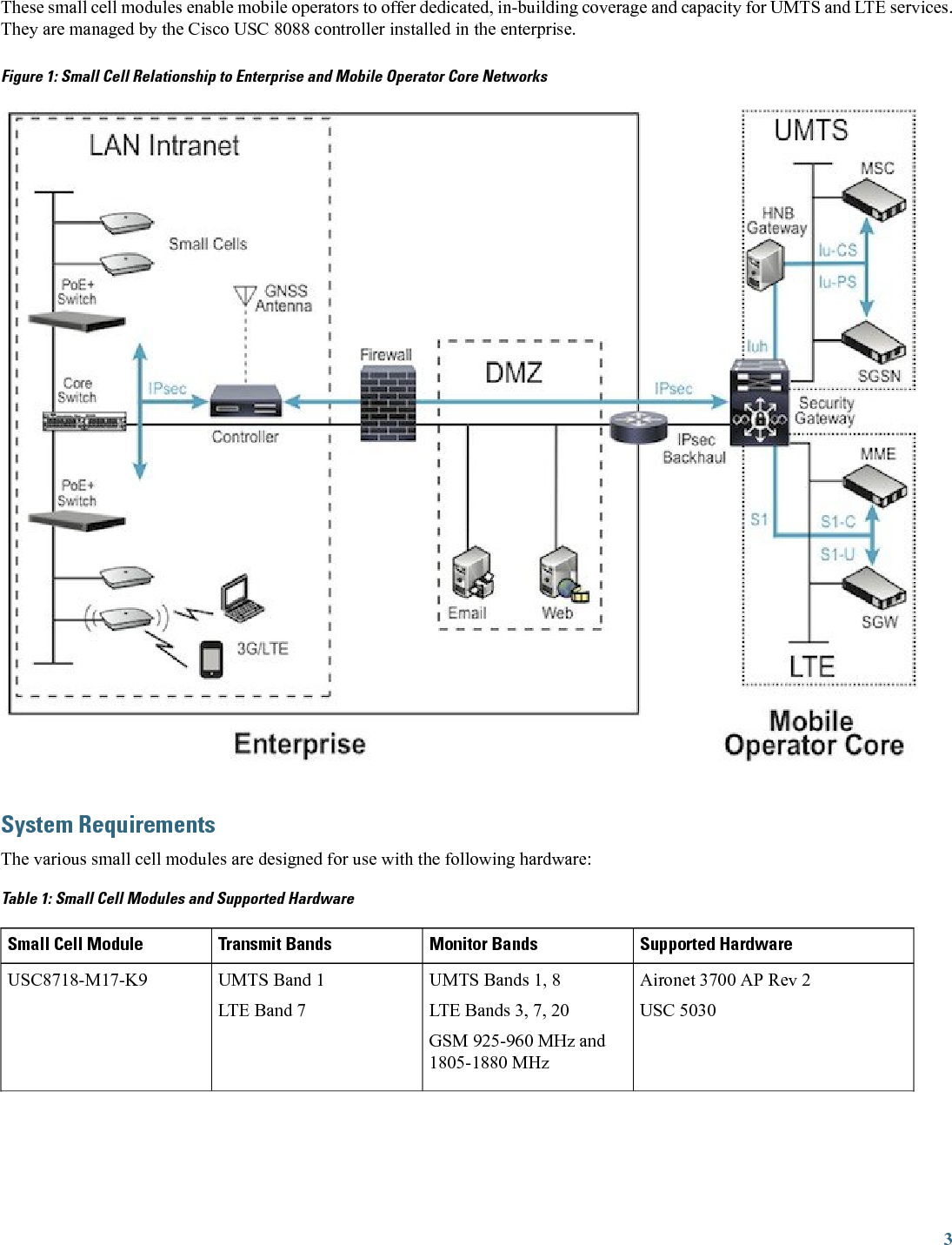 These small cell modules enable mobile operators to offer dedicated, in-building coverage and capacity for UMTS and LTE services.They are managed by the Cisco USC 8088 controller installed in the enterprise.Figure 1: Small Cell Relationship to Enterprise and Mobile Operator Core NetworksSystem RequirementsThe various small cell modules are designed for use with the following hardware:Table 1: Small Cell Modules and Supported HardwareSupported HardwareMonitor BandsTransmit BandsSmall Cell ModuleAironet 3700 AP Rev 2USC 5030UMTS Bands 1, 8LTE Bands 3, 7, 20GSM 925-960 MHz and1805-1880 MHzUMTS Band 1LTE Band 7USC8718-M17-K93