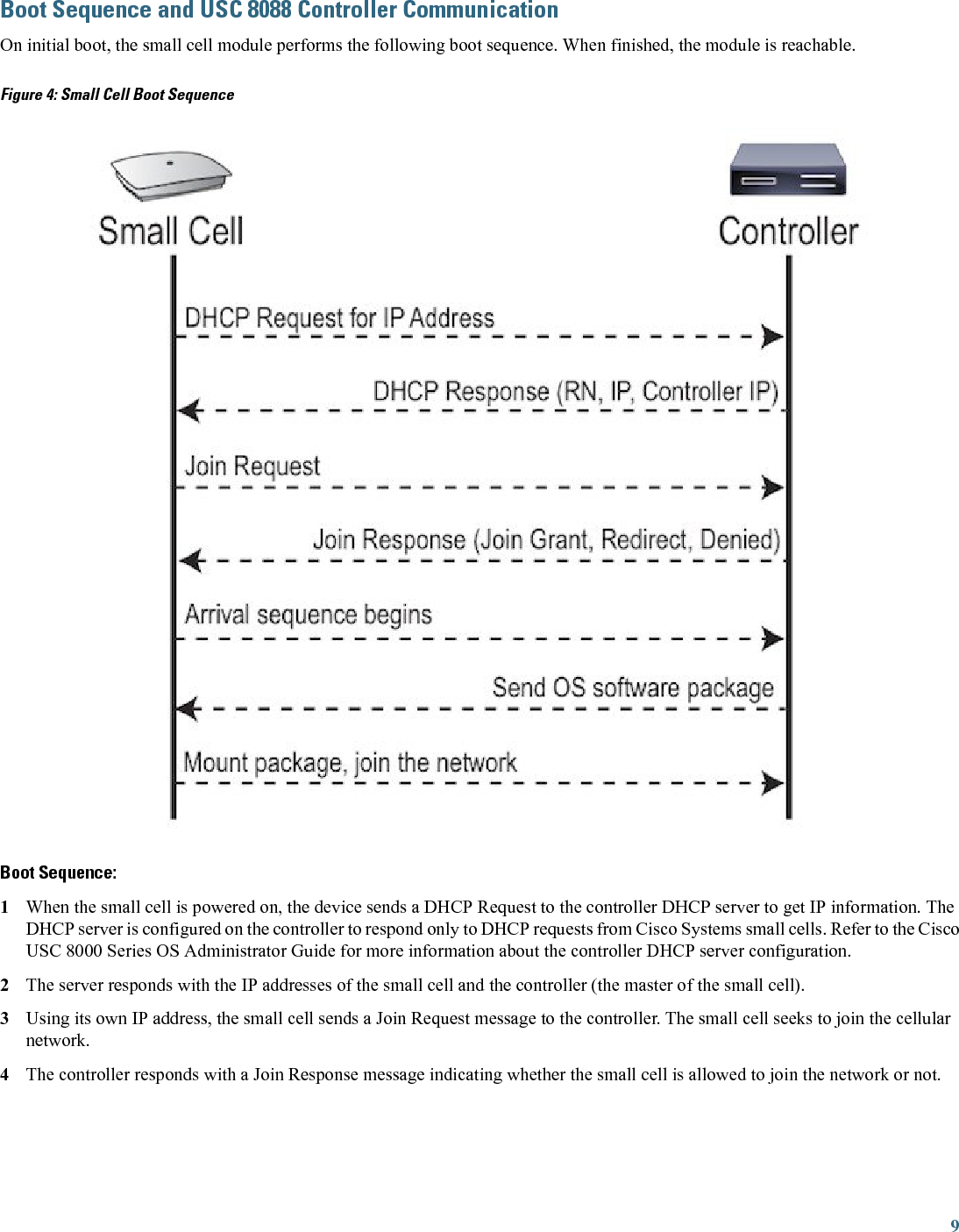 Boot Sequence and USC 8088 Controller CommunicationOn initial boot, the small cell module performs the following boot sequence. When finished, the module is reachable.Figure 4: Small Cell Boot SequenceBoot Sequence:1When the small cell is powered on, the device sends a DHCP Request to the controller DHCP server to get IP information. TheDHCP server is configured on the controller to respond only to DHCP requests from Cisco Systems small cells. Refer to the CiscoUSC 8000 Series OS Administrator Guide for more information about the controller DHCP server configuration.2The server responds with the IP addresses of the small cell and the controller (the master of the small cell).3Using its own IP address, the small cell sends a Join Request message to the controller. The small cell seeks to join the cellularnetwork.4The controller responds with a Join Response message indicating whether the small cell is allowed to join the network or not.9
