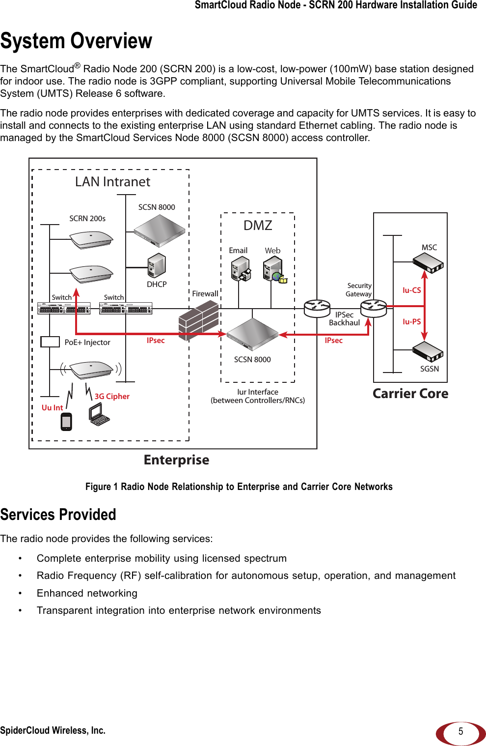 SpiderCloud Wireless, Inc. 5SmartCloud Radio Node - SCRN 200 Hardware Installation GuideSystem OverviewThe SmartCloud® Radio Node 200 (SCRN 200) is a low-cost, low-power (100mW) base station designed for indoor use. The radio node is 3GPP compliant, supporting Universal Mobile Telecommunications System (UMTS) Release 6 software.The radio node provides enterprises with dedicated coverage and capacity for UMTS services. It is easy to install and connects to the existing enterprise LAN using standard Ethernet cabling. The radio node is managed by the SmartCloud Services Node 8000 (SCSN 8000) access controller. Figure 1 Radio Node Relationship to Enterprise and Carrier Core NetworksServices ProvidedThe radio node provides the following services:• Complete enterprise mobility using licensed spectrum• Radio Frequency (RF) self-calibration for autonomous setup, operation, and management• Enhanced networking• Transparent integration into enterprise network environmentsLAN IntranetDMZEnterpriseCarrier CoreDHCPEmail WebIur Interface(between Controllers/RNCs)3G CipherUu IntPoE+ InjectorSCRN 200sSGSNMSCIPSecBackhaulIPsecSwitch Switch FirewallSecurityGatewaySCSN 8000SCSN 8000Iu-CSIu-PSIPsec