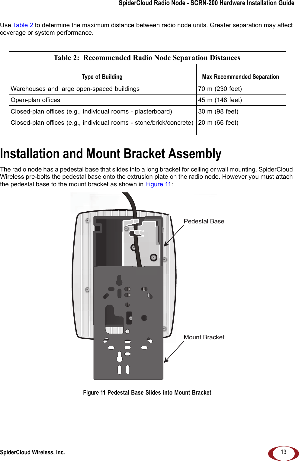 SpiderCloud Radio Node - SCRN-200 Hardware Installation GuideSpiderCloud Wireless, Inc. 13Use Table 2 to determine the maximum distance between radio node units. Greater separation may affect coverage or system performance.  Installation and Mount Bracket AssemblyThe radio node has a pedestal base that slides into a long bracket for ceiling or wall mounting. SpiderCloud Wireless pre-bolts the pedestal base onto the extrusion plate on the radio node. However you must attach the pedestal base to the mount bracket as shown in Figure 11: Figure 11 Pedestal Base Slides into Mount BracketTable 2:  Recommended Radio Node Separation DistancesType of Building Max Recommended SeparationWarehouses and large open-spaced buildings 70 m (230 feet)Open-plan offices 45 m (148 feet)Closed-plan offices (e.g., individual rooms - plasterboard) 30 m (98 feet)Closed-plan offices (e.g., individual rooms - stone/brick/concrete) 20 m (66 feet)Mount BracketPedestal Base