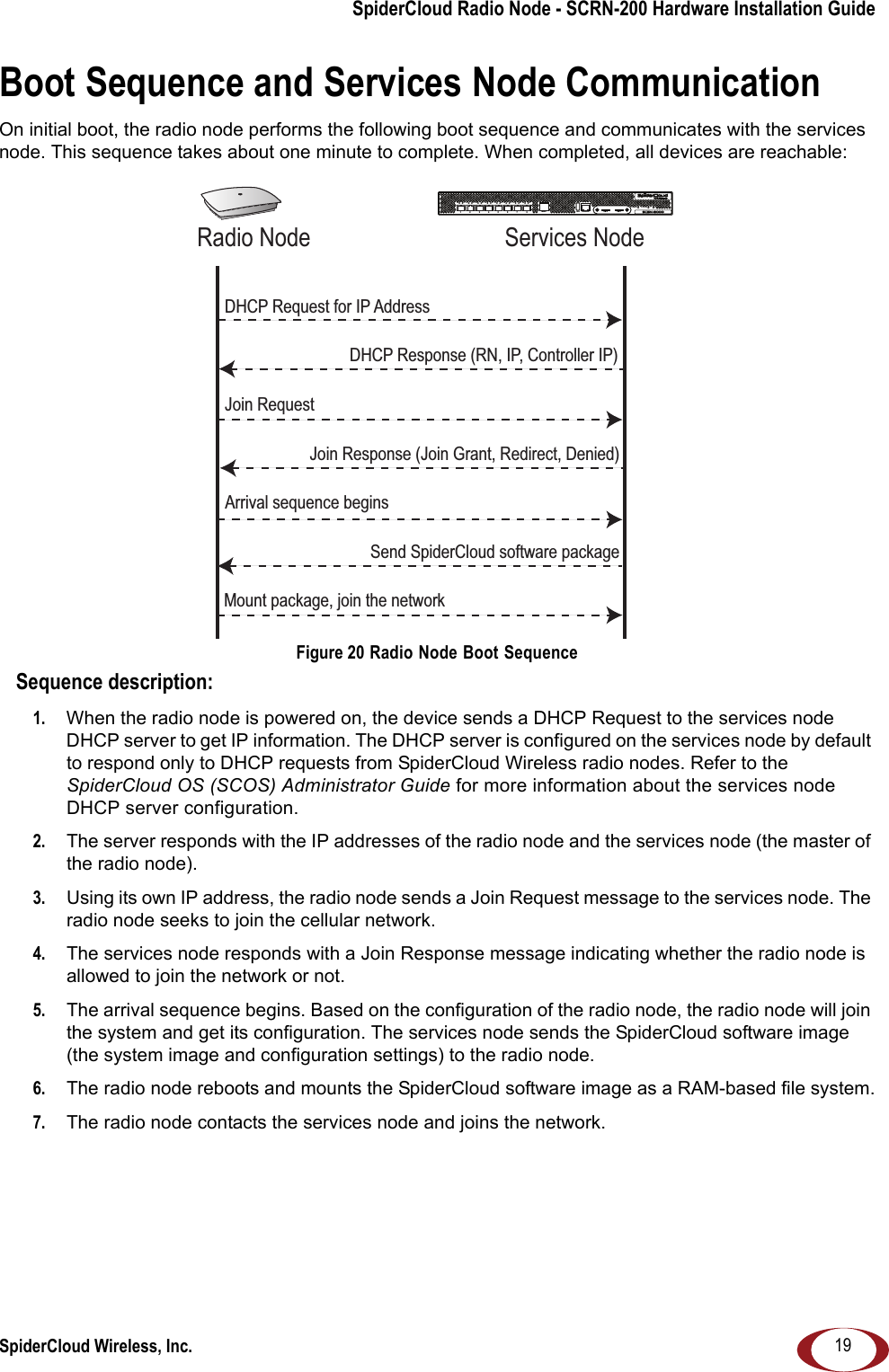 SpiderCloud Radio Node - SCRN-200 Hardware Installation GuideSpiderCloud Wireless, Inc. 19Boot Sequence and Services Node CommunicationOn initial boot, the radio node performs the following boot sequence and communicates with the services node. This sequence takes about one minute to complete. When completed, all devices are reachable:Figure 20 Radio Node Boot SequenceSequence description:1.  When the radio node is powered on, the device sends a DHCP Request to the services node DHCP server to get IP information. The DHCP server is configured on the services node by default to respond only to DHCP requests from SpiderCloud Wireless radio nodes. Refer to the SpiderCloud OS (SCOS) Administrator Guide for more information about the services node DHCP server configuration.2.  The server responds with the IP addresses of the radio node and the services node (the master of the radio node).3.  Using its own IP address, the radio node sends a Join Request message to the services node. The radio node seeks to join the cellular network. 4.  The services node responds with a Join Response message indicating whether the radio node is allowed to join the network or not.5.  The arrival sequence begins. Based on the configuration of the radio node, the radio node will join the system and get its configuration. The services node sends the SpiderCloud software image (the system image and configuration settings) to the radio node. 6.  The radio node reboots and mounts the SpiderCloud software image as a RAM-based file system.7.  The radio node contacts the services node and joins the network.USB CONSOLELK AT LK AT LK AT LK AT LK AT LK AT LK AT LK AT81234567LNK ACTMGMTPOWER STATUS 1 2SIM 0 SIM 1Radio Node Services NodeDHCP Request for IP AddressDHCP Response (RN, IP, Controller IP)Join RequestJoin Response (Join Grant, Redirect, Denied)Arrival sequence beginsSend SpiderCloud software packageMount package, join the network